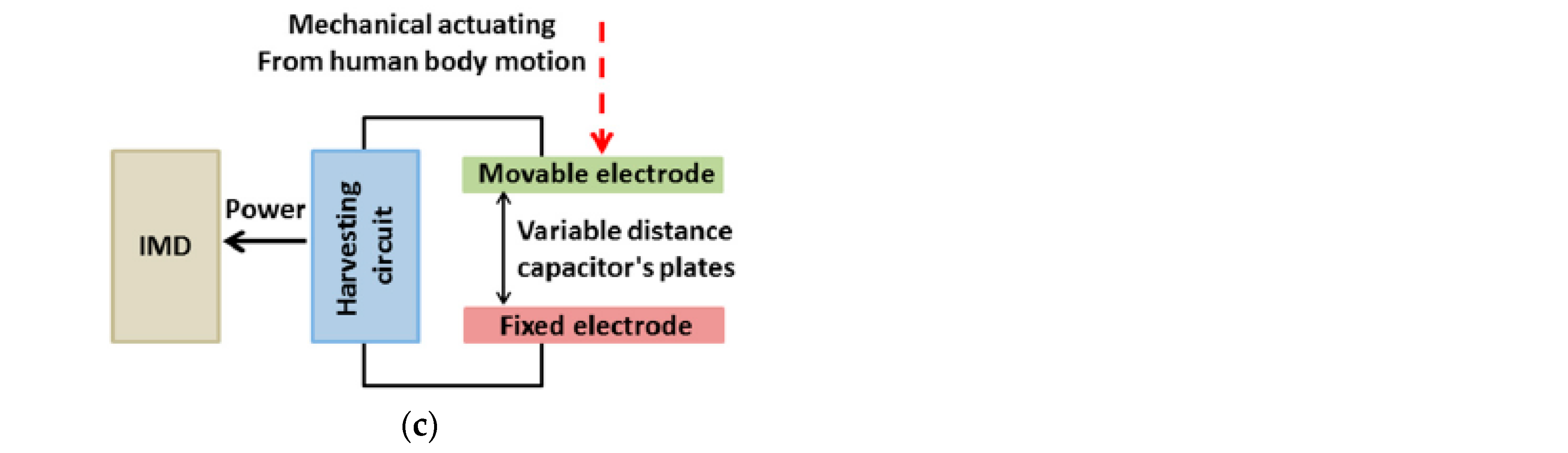 Sensors 21 03163 g026b Sensors 21 03163 g026b