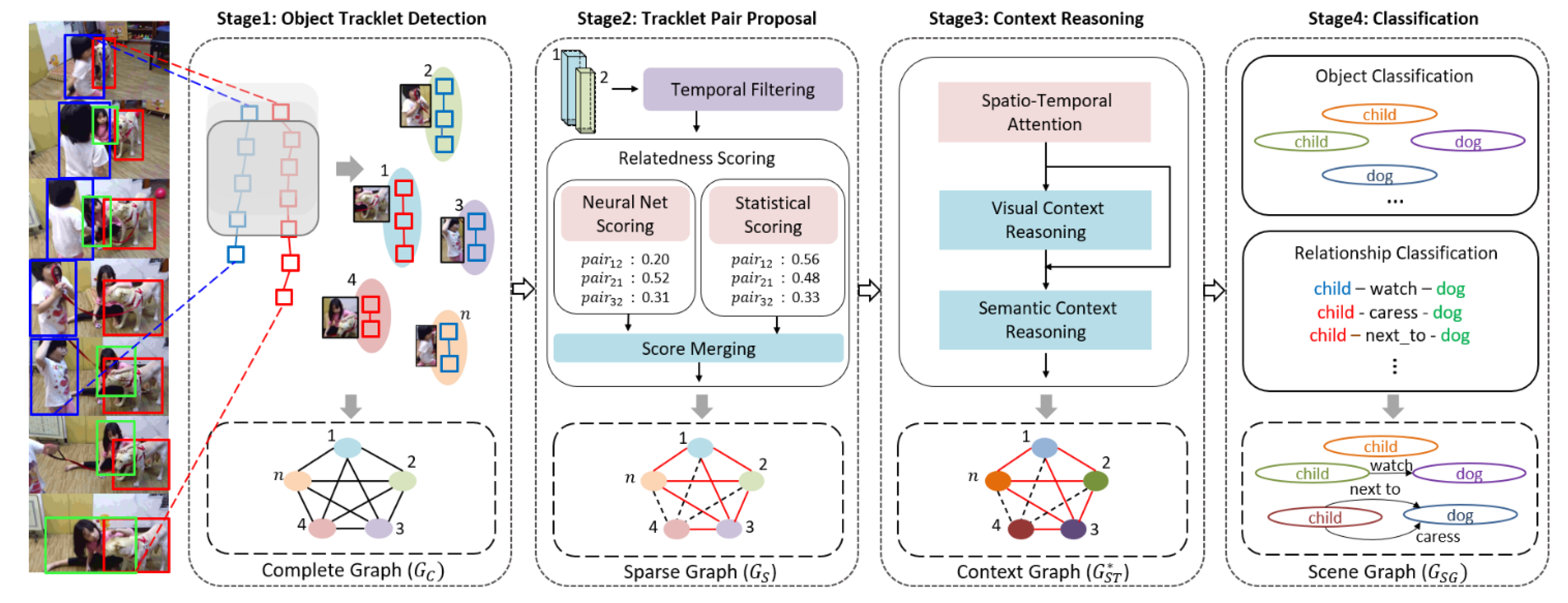 Sensors 21 03164 g002