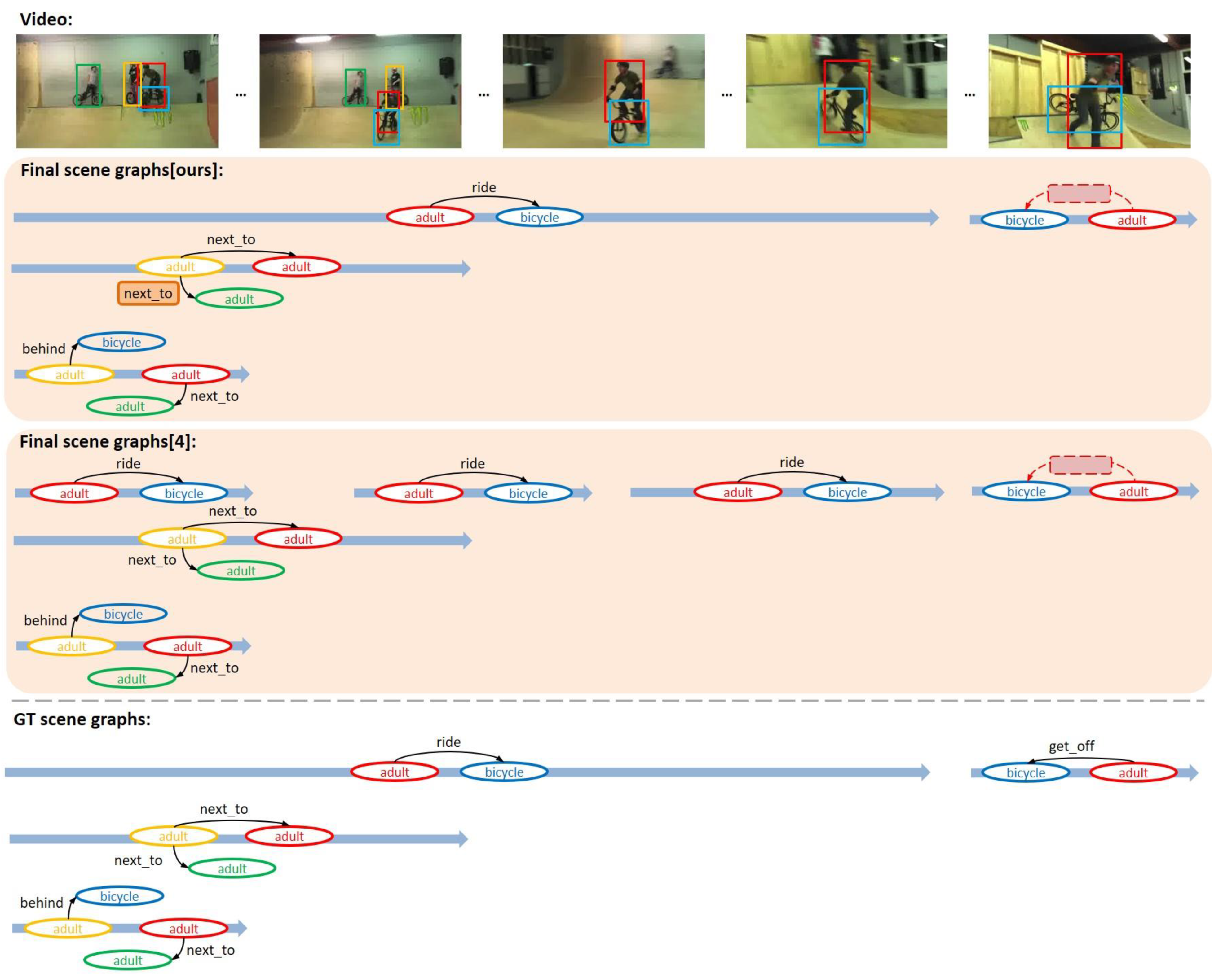 Sensors 21 03164 g007
