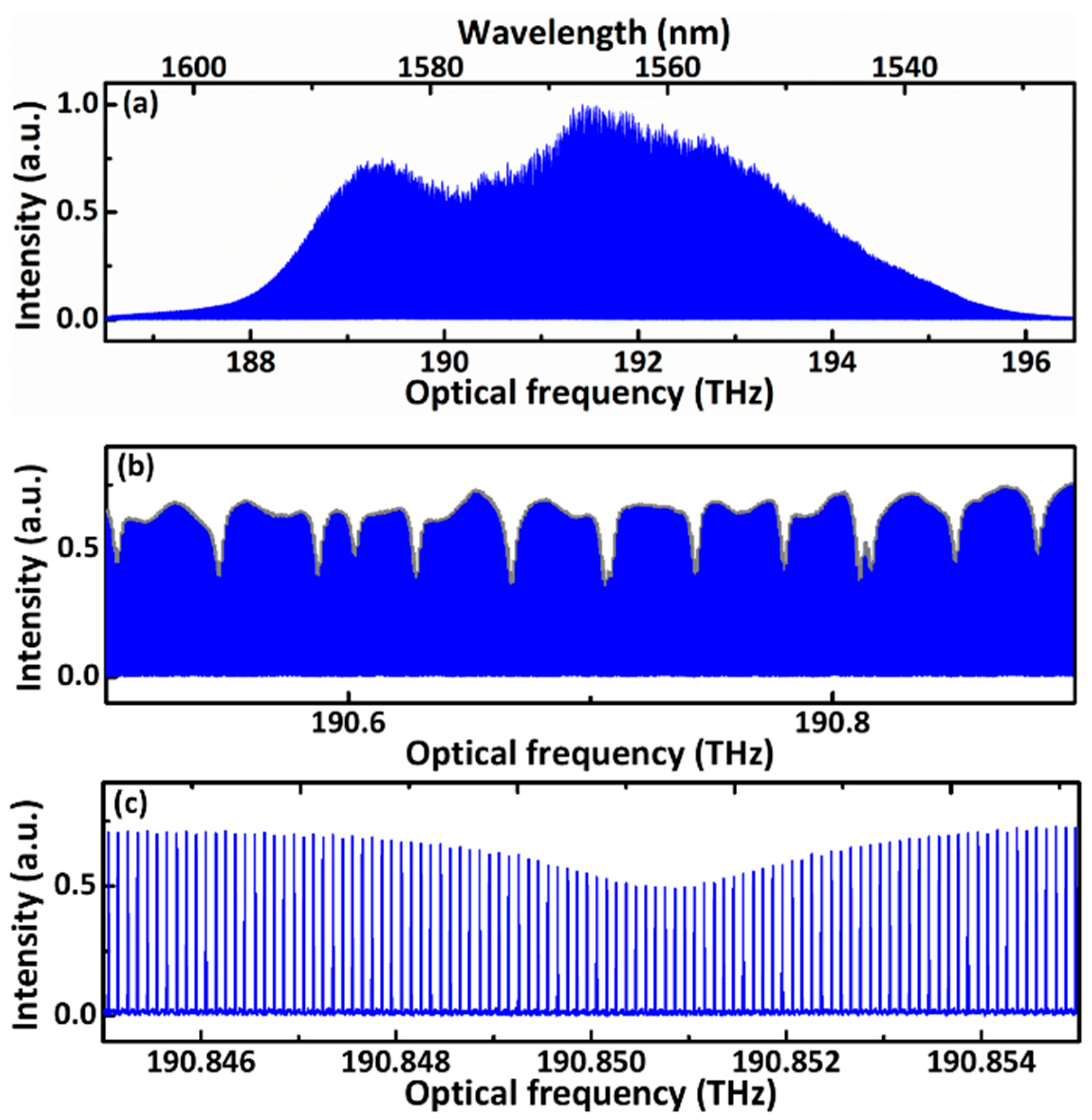 Sensors 21 03166 g004