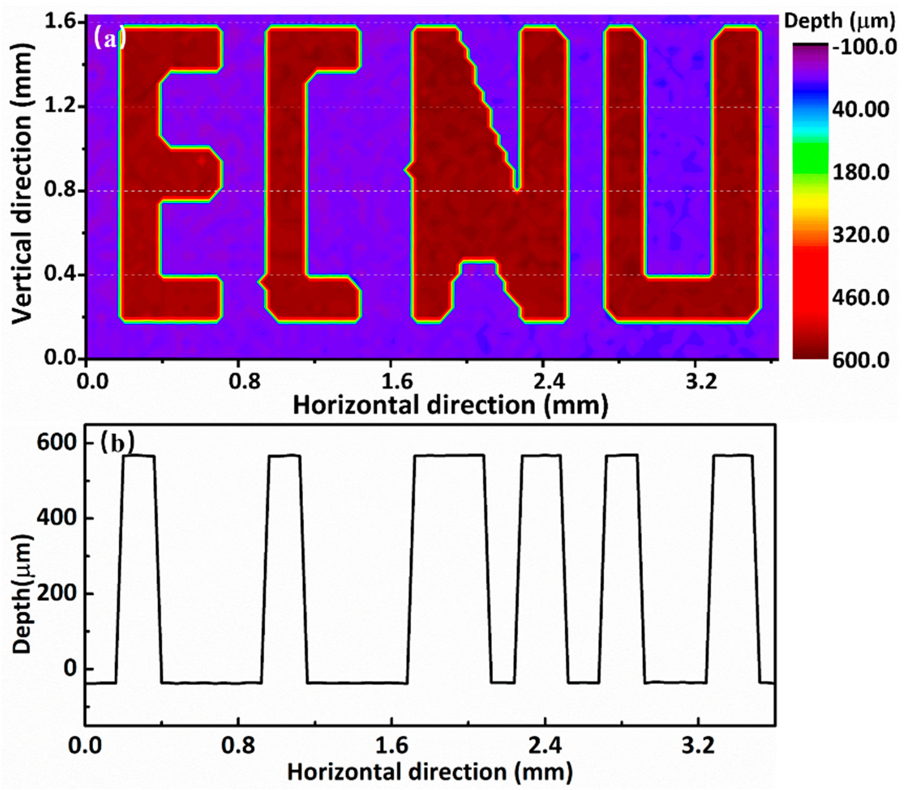 Sensors 21 03166 g006
