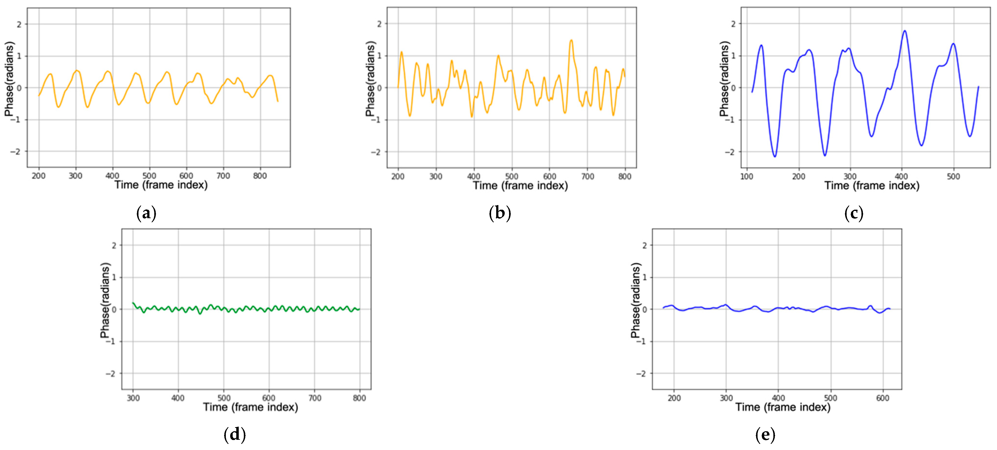 Sensors 21 03172 g001