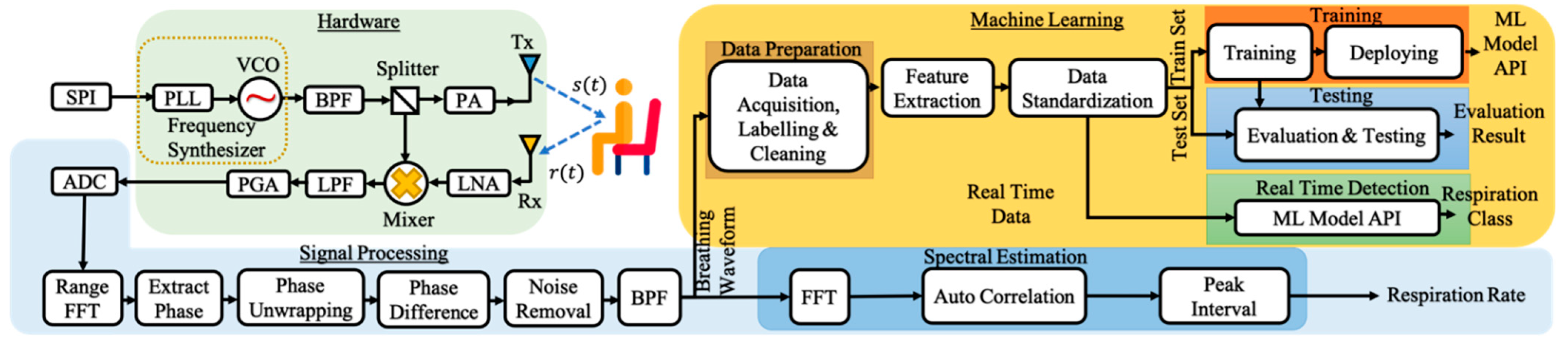 Sensors 21 03172 g002