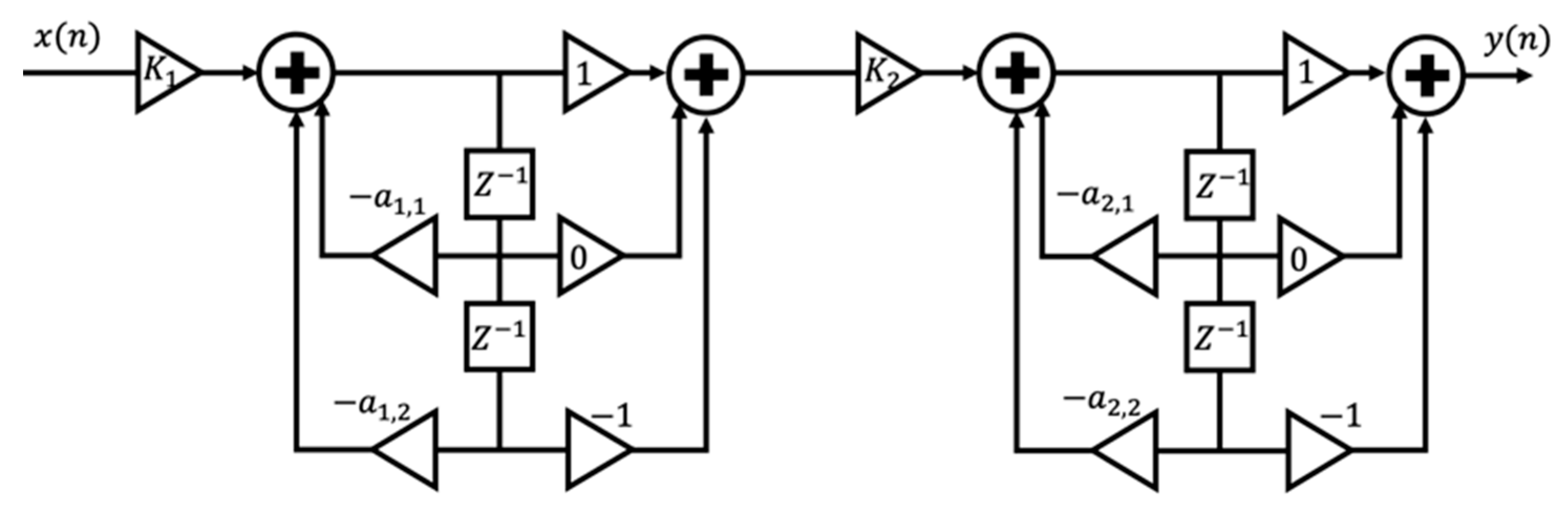 Sensors 21 03172 g004