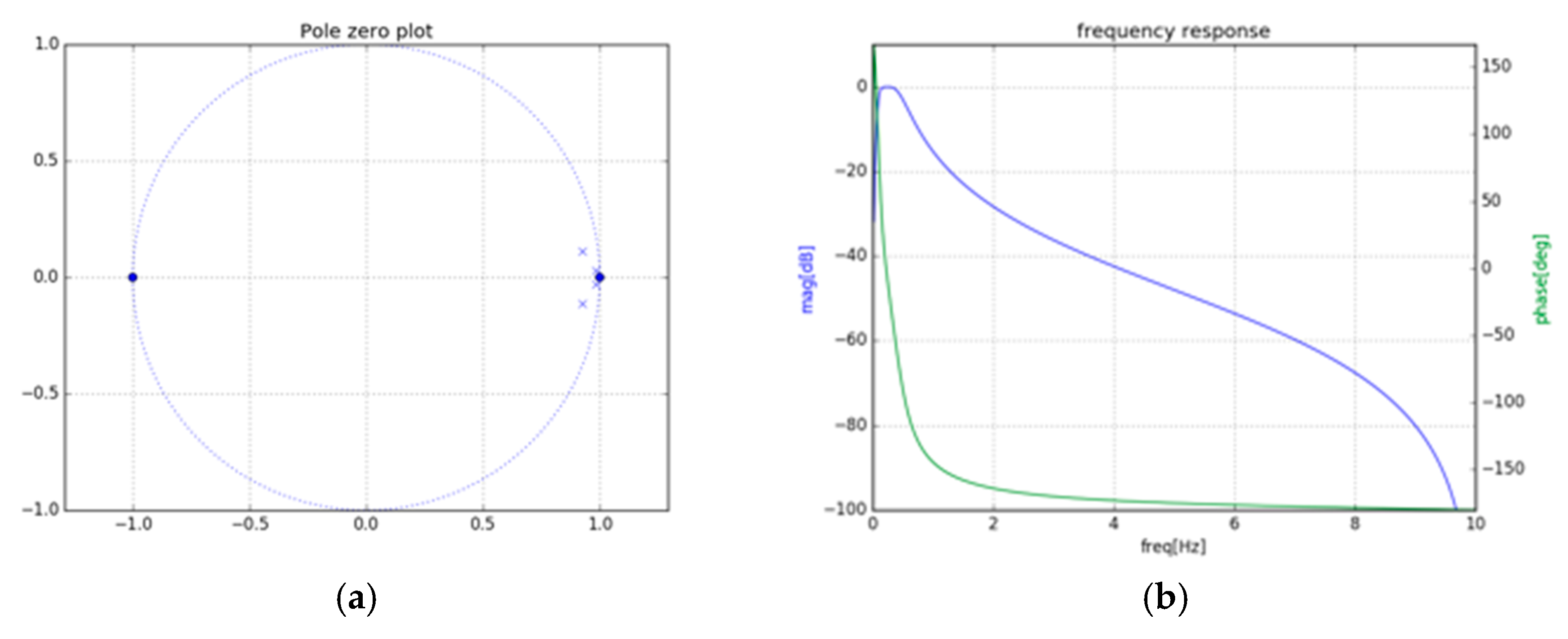 Sensors 21 03172 g005