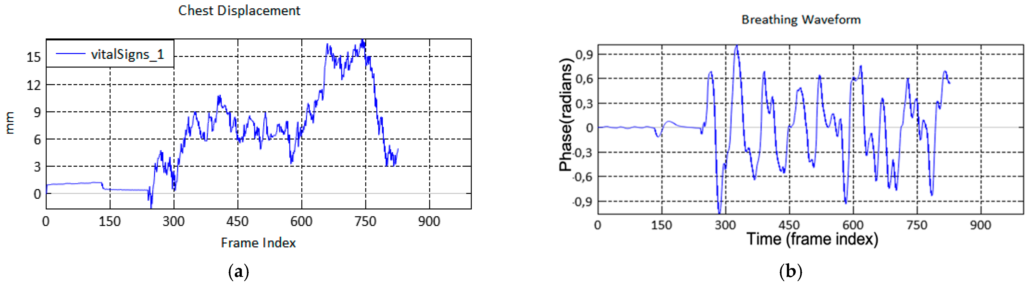 Sensors 21 03172 g006