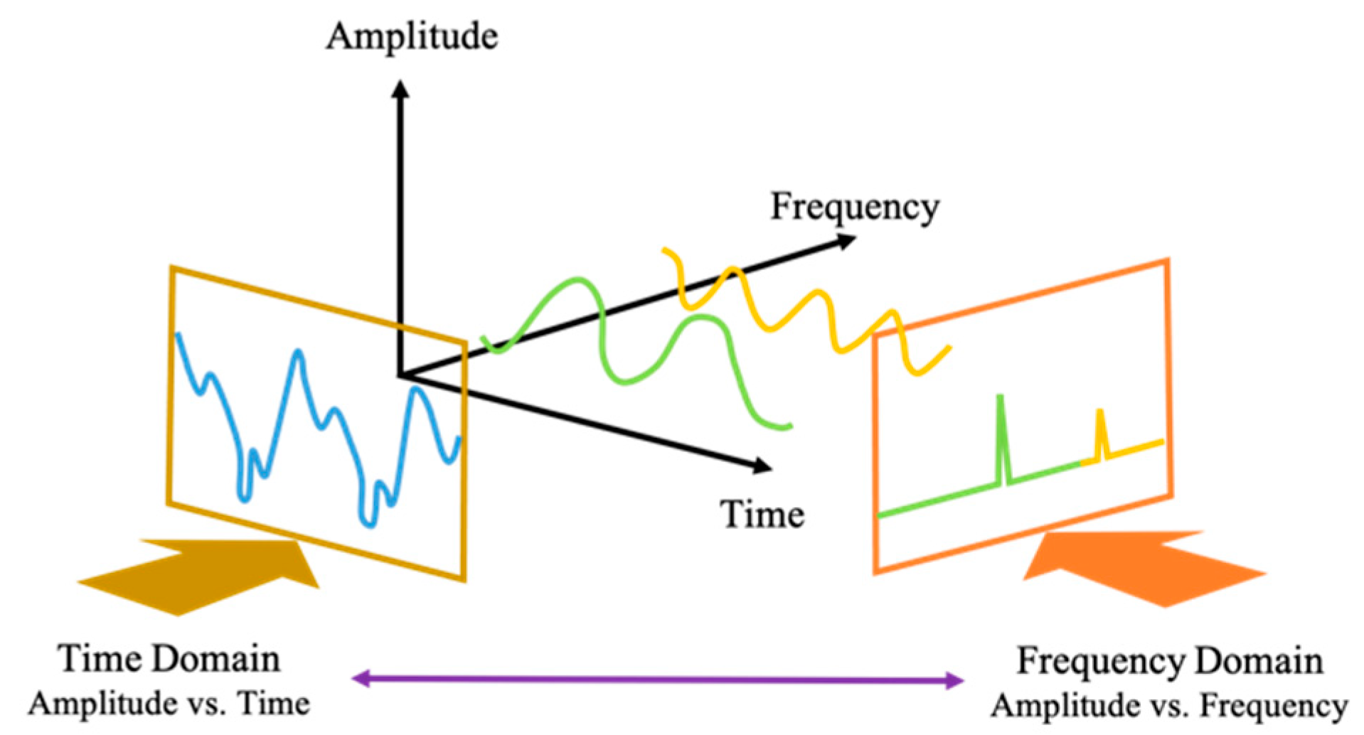 Sensors 21 03172 g007