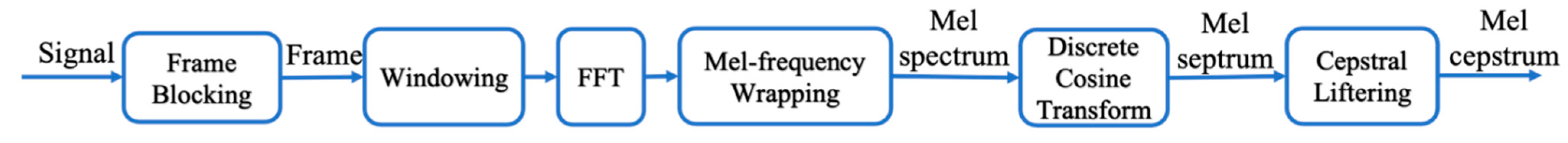 Sensors 21 03172 g008