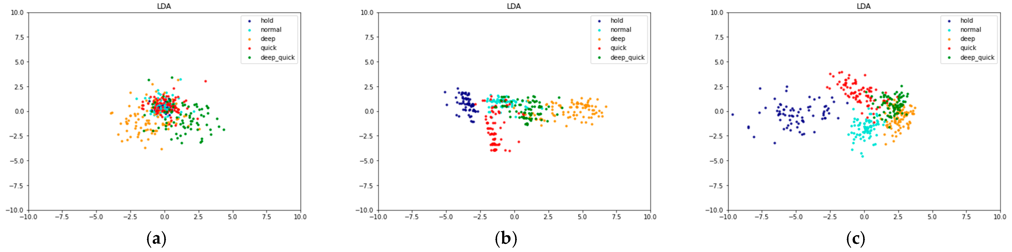 Sensors 21 03172 g009