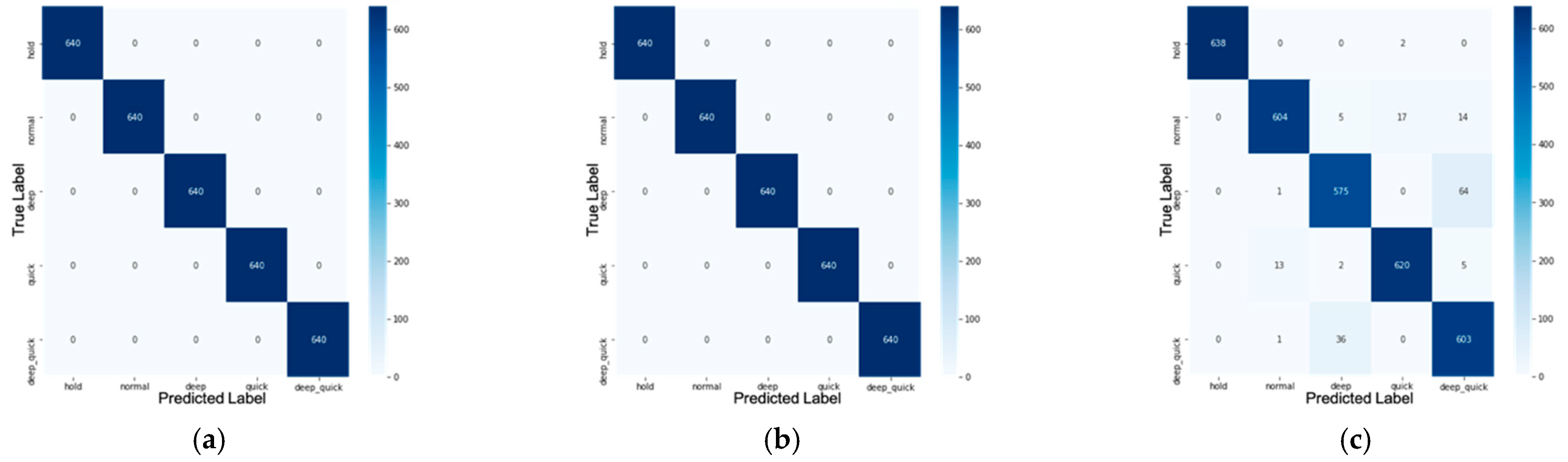 Sensors | Free Full-Text | Non-Contact Monitoring and Classification of ...