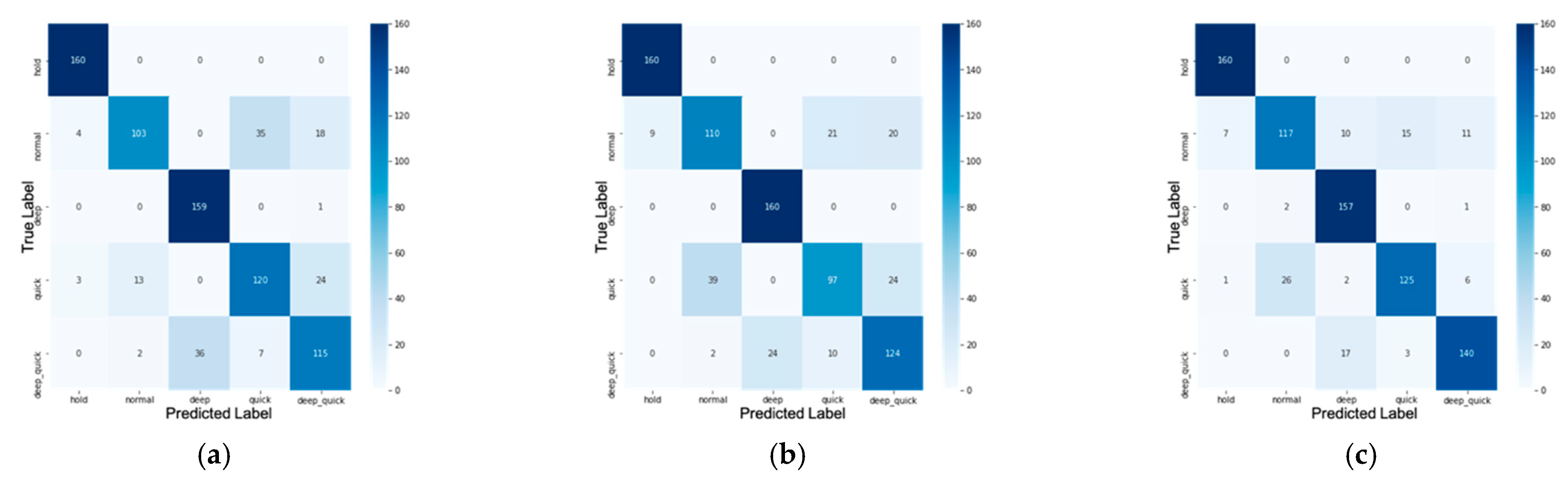 Sensors 21 03172 g011
