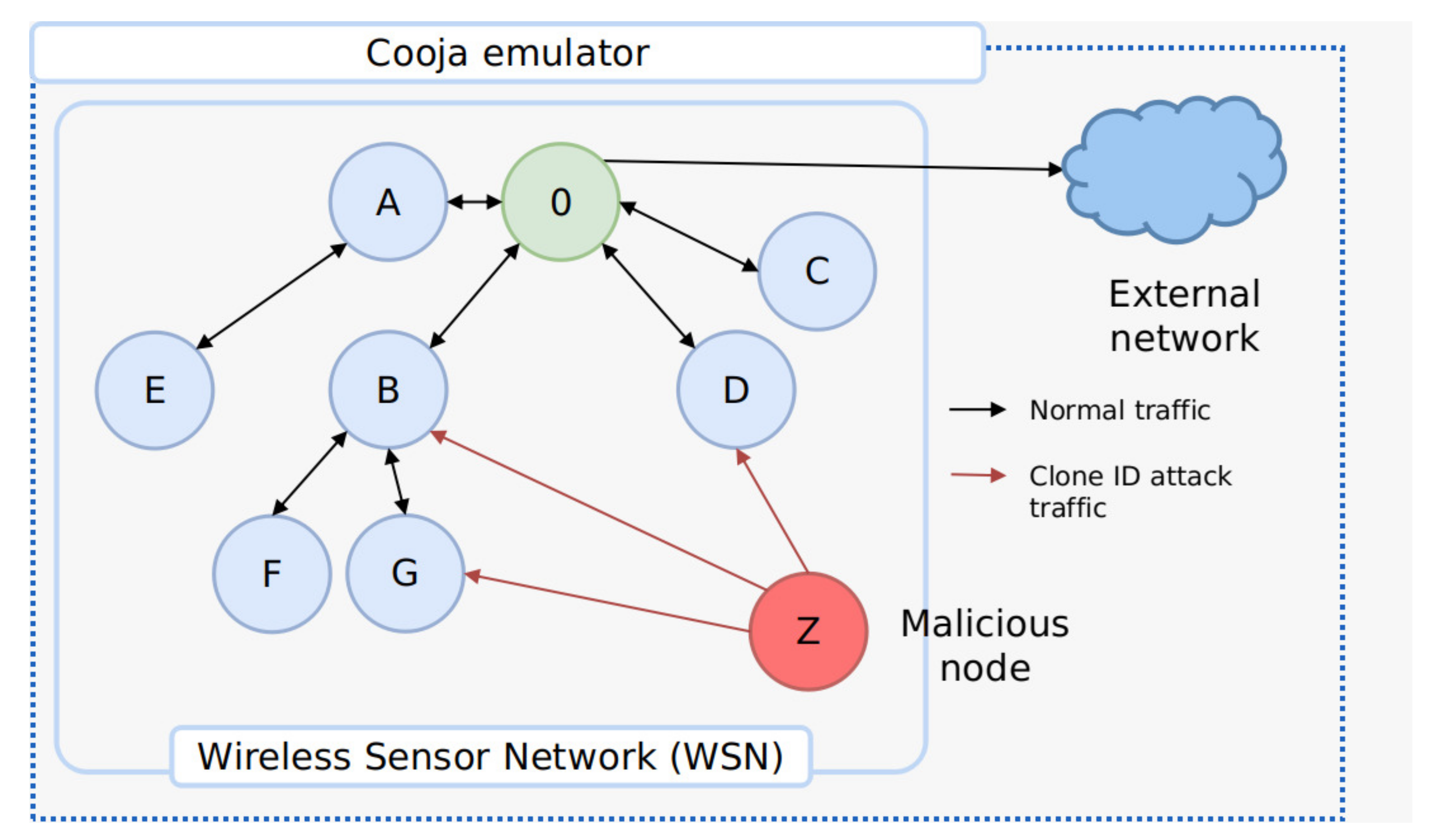 Sensors 21 03173 g006