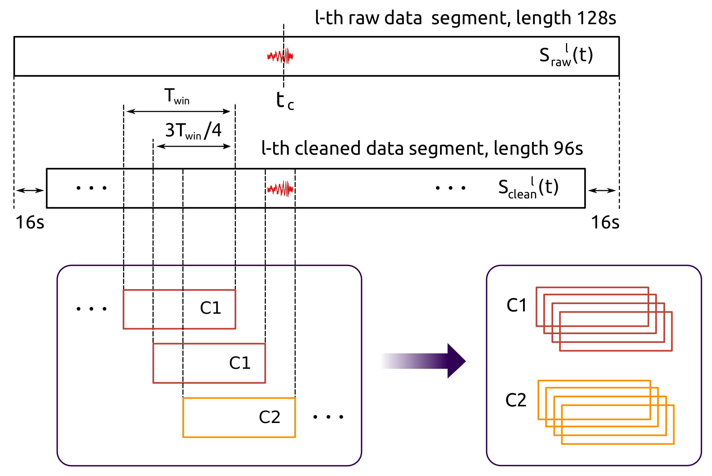 Sensors 21 03174 g003 Sensors 21 03174 g003