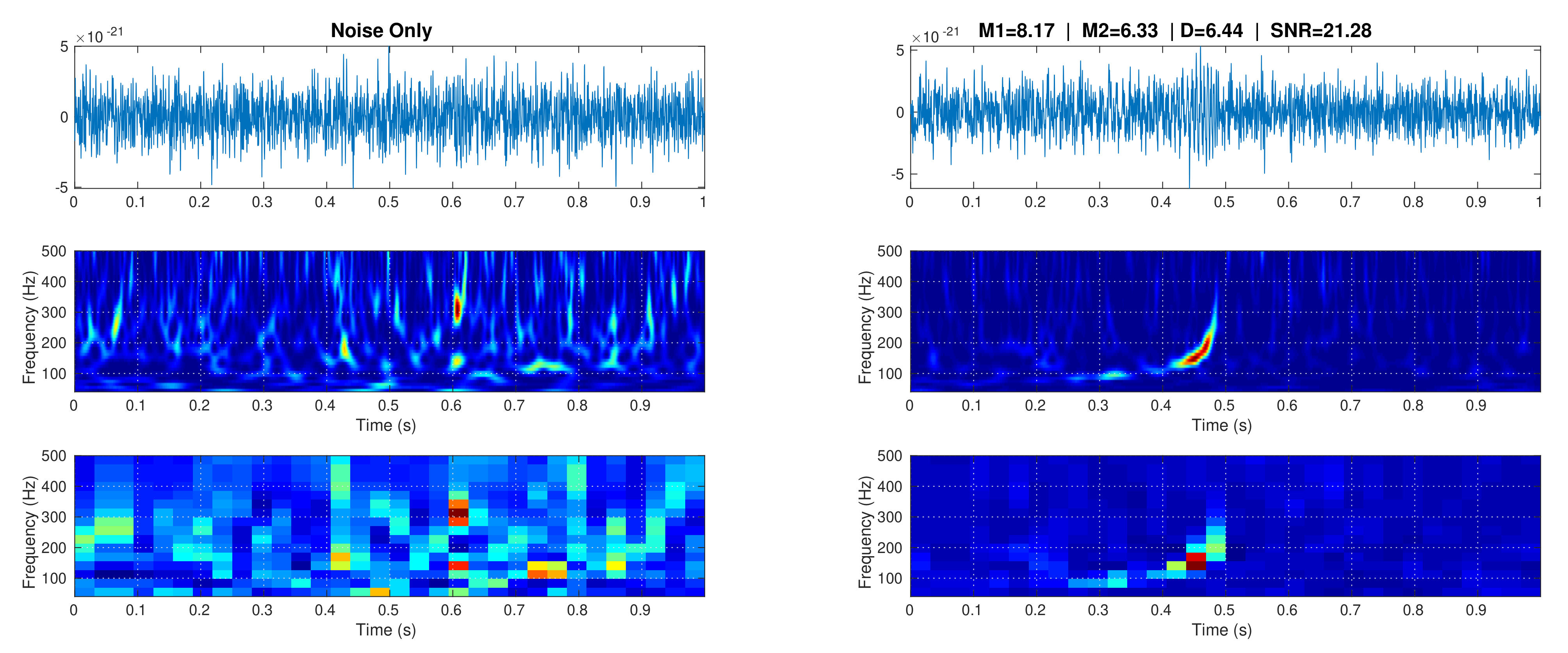 Sensors 21 03174 g004 Sensors 21 03174 g004