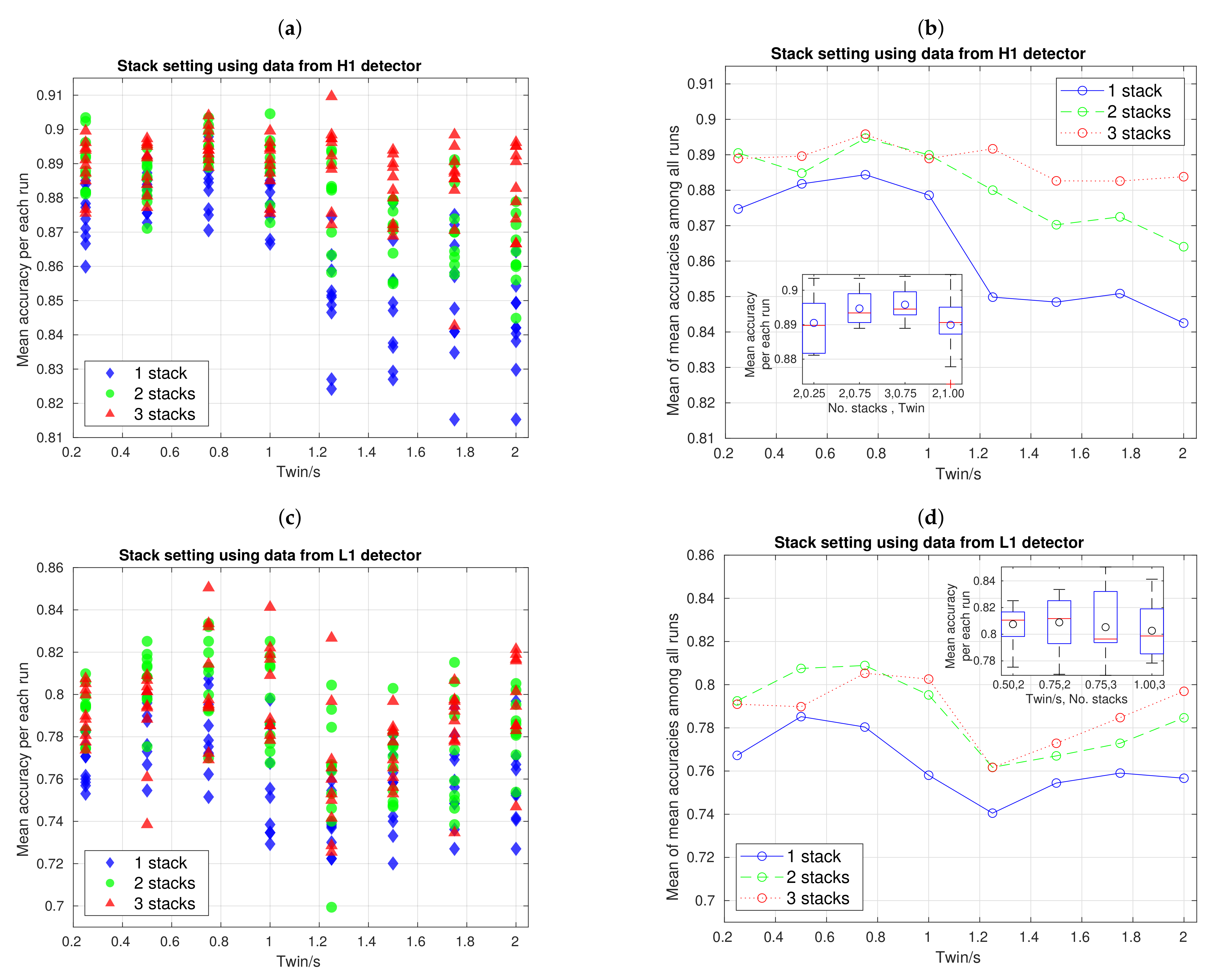 Sensors 21 03174 g007 Sensors 21 03174 g007