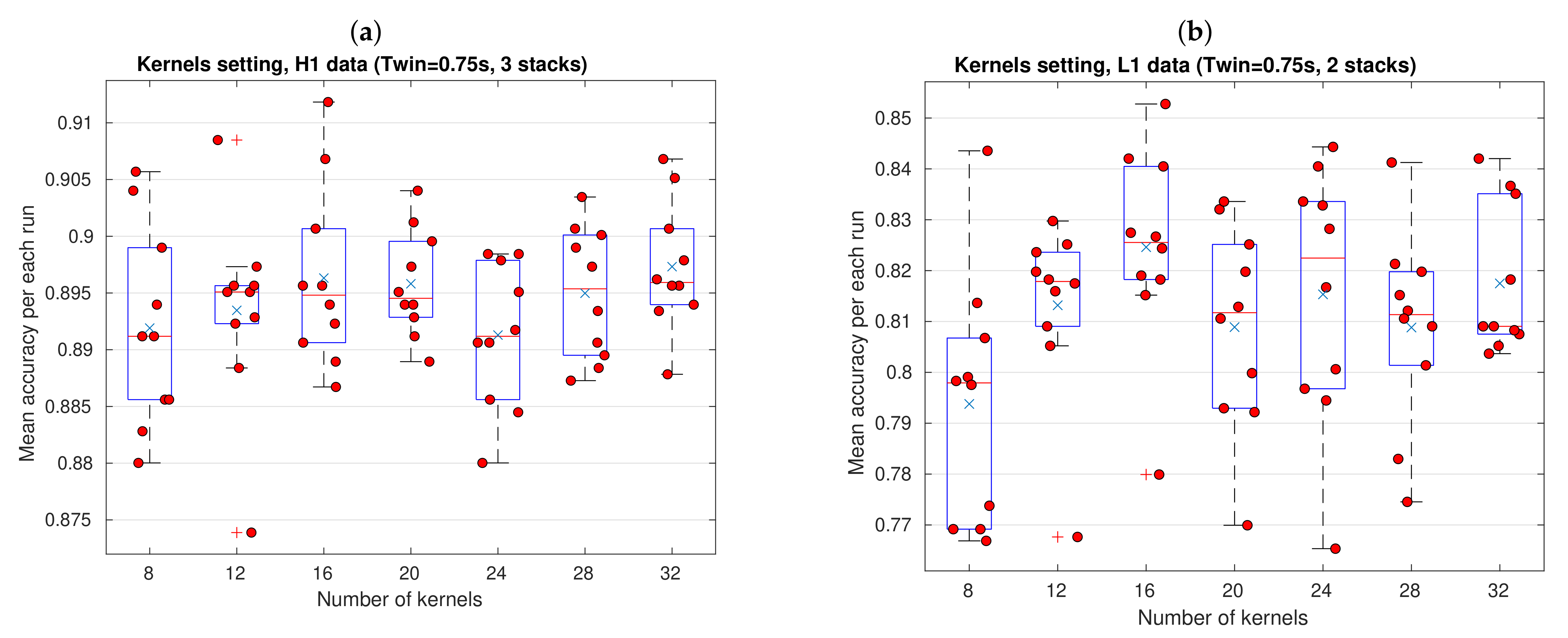 Sensors 21 03174 g008 Sensors 21 03174 g008