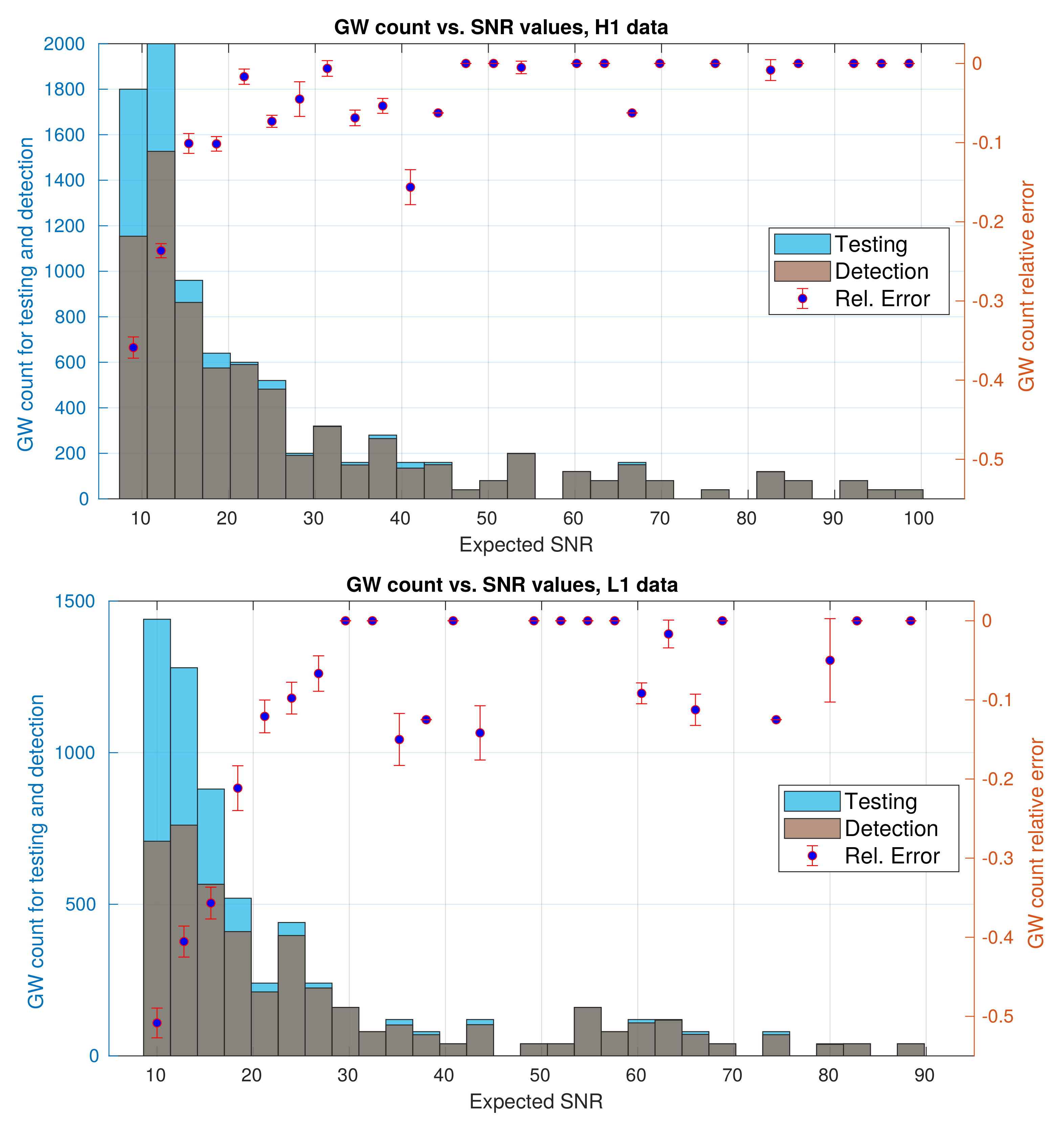 Sensors 21 03174 g010 Sensors 21 03174 g010