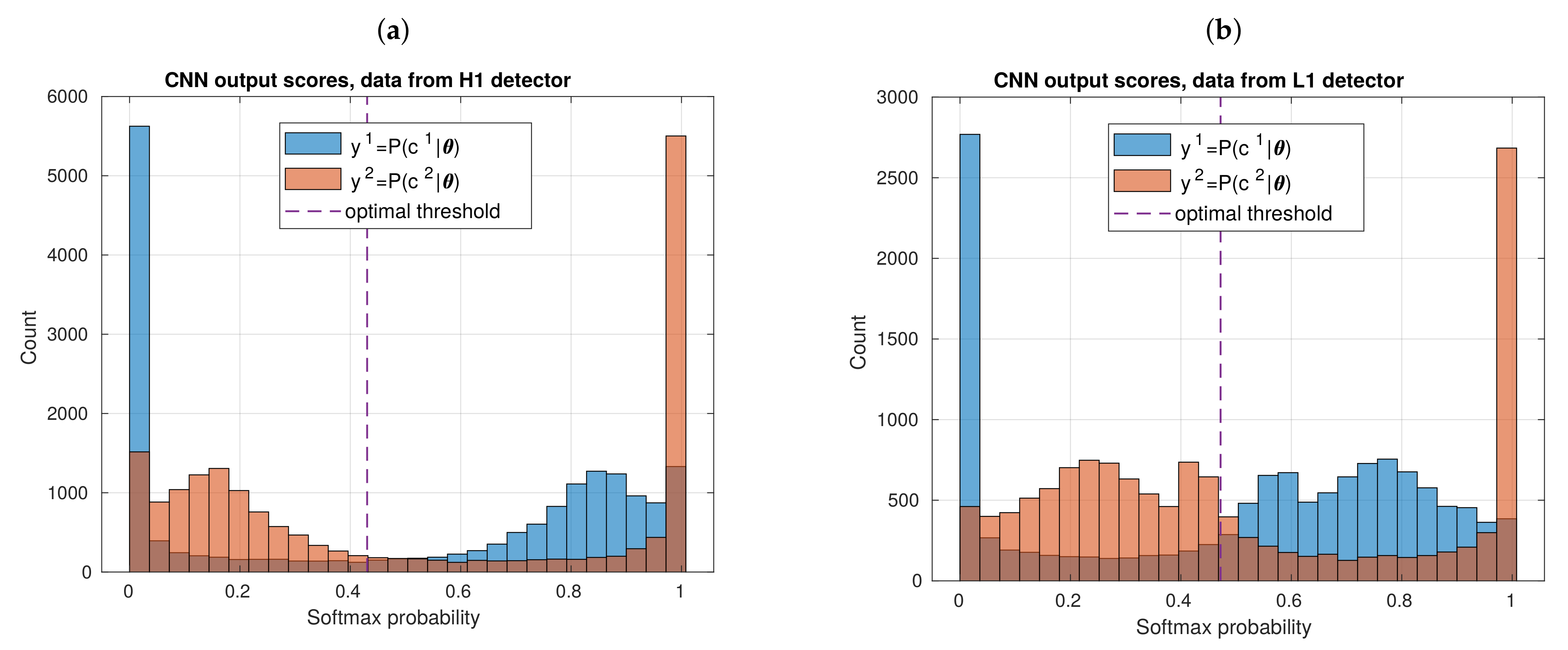 Sensors 21 03174 g013 Sensors 21 03174 g013