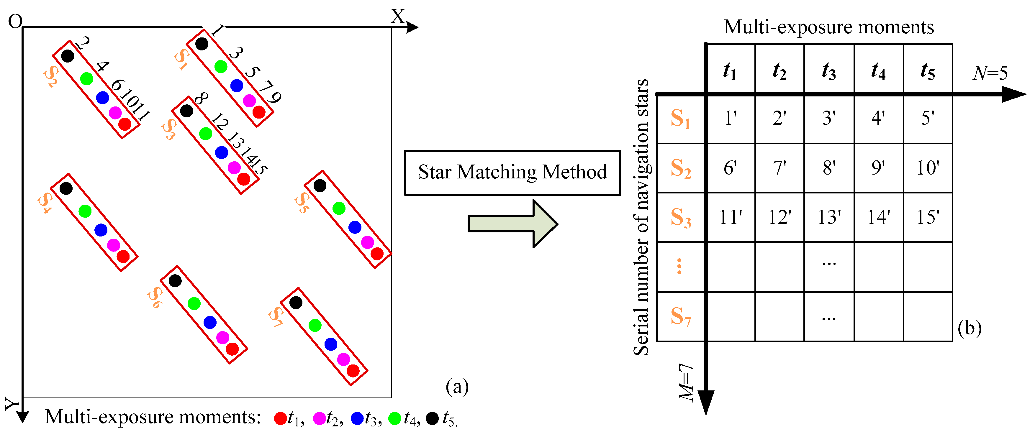 Sensors 21 03176 g001
