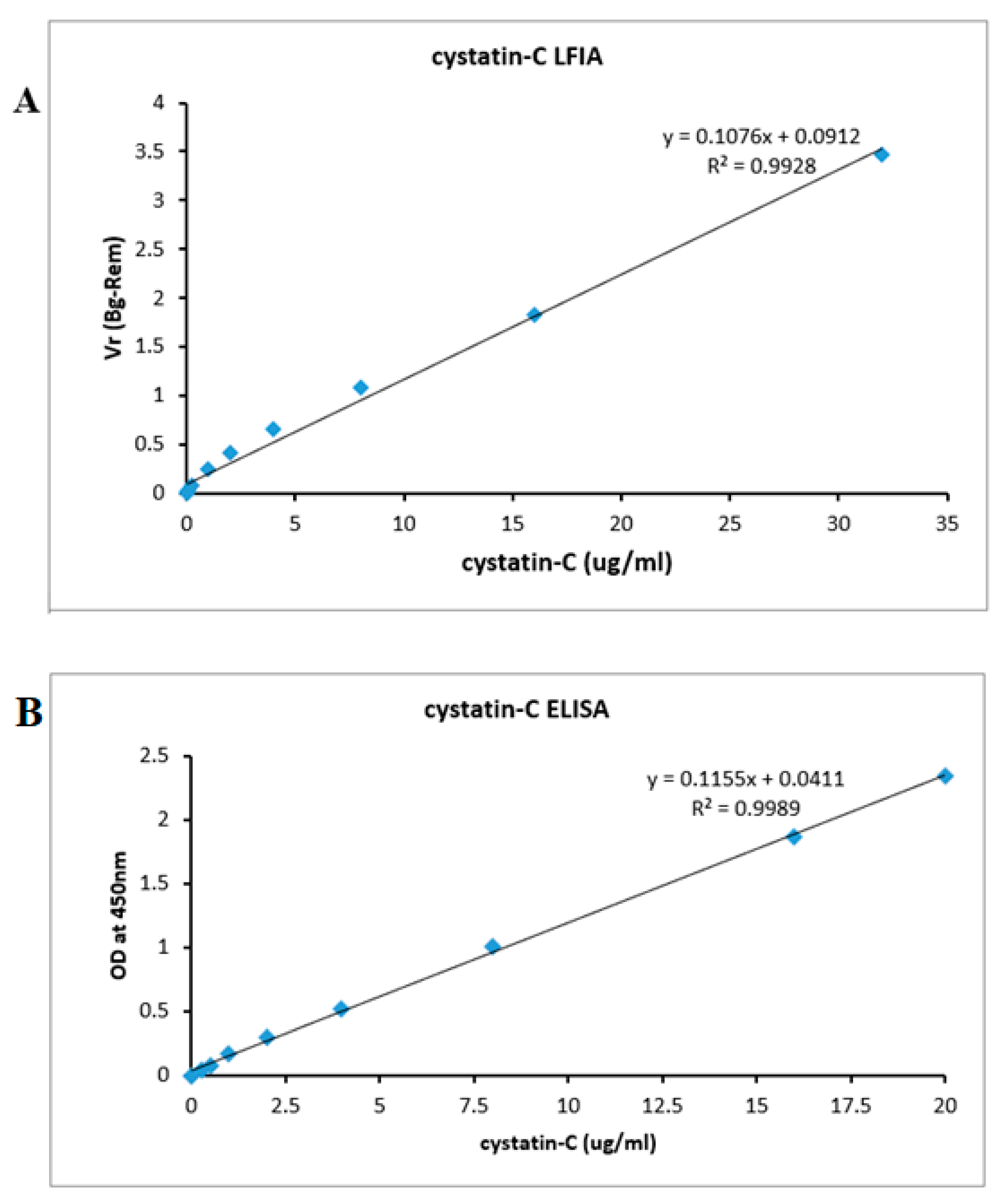 Sensors 21 03178 g006 Sensors 21 03178 g006