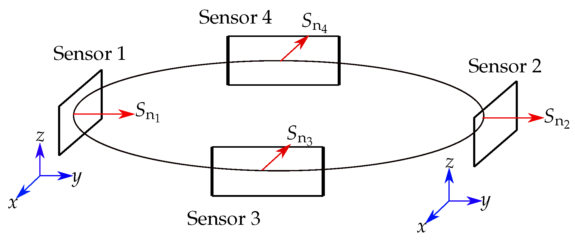 Sensors 21 03180 g005