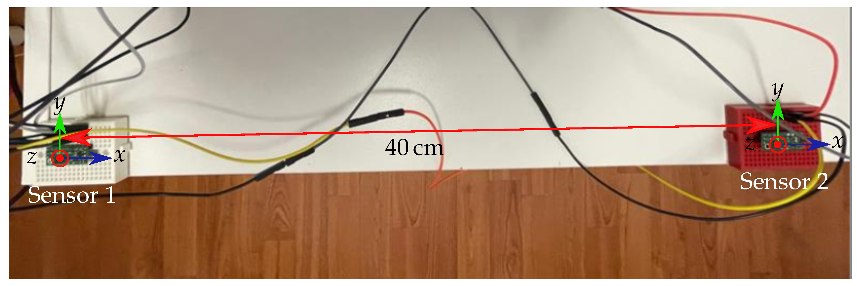 Sensors 21 03180 g006