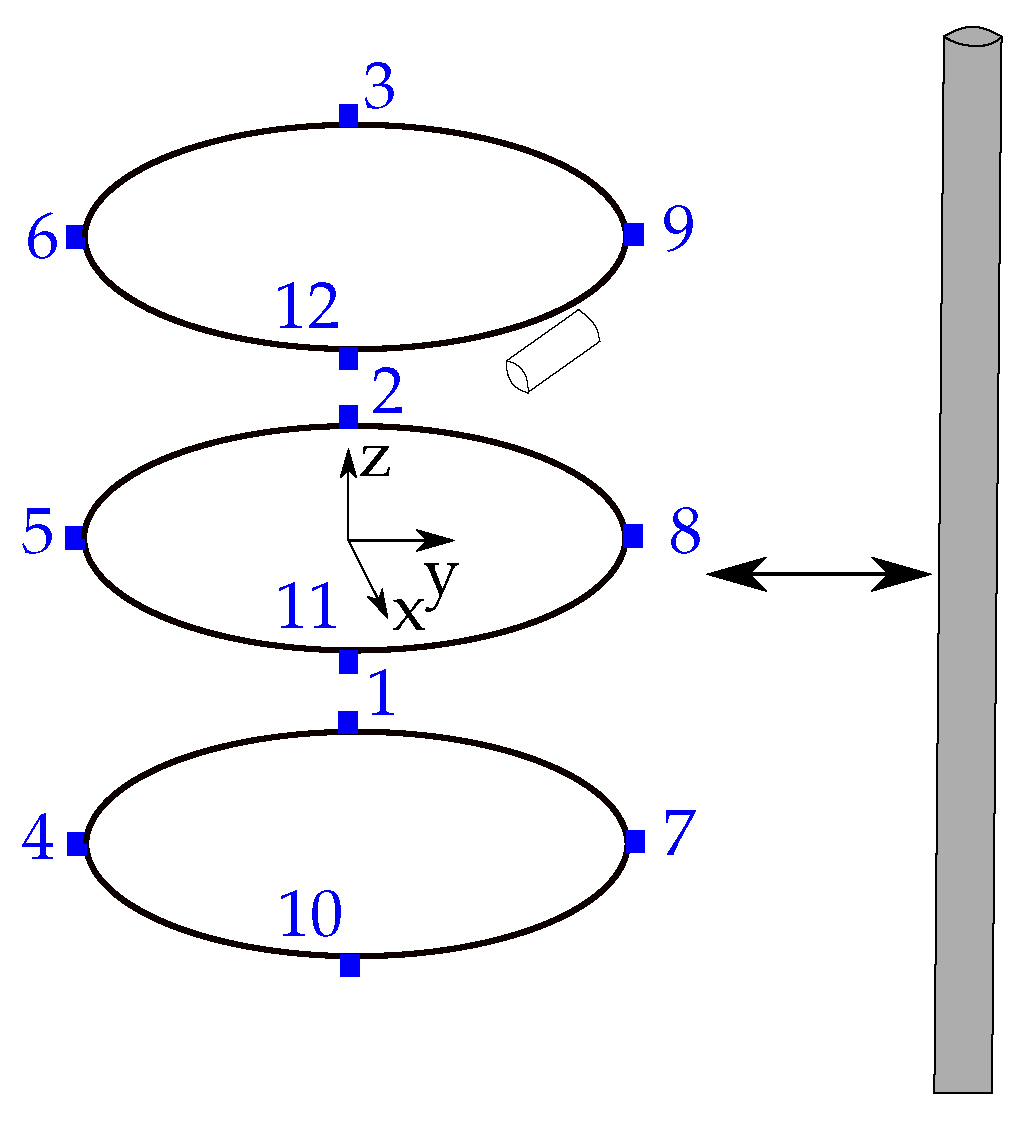 Sensors 21 03180 g009