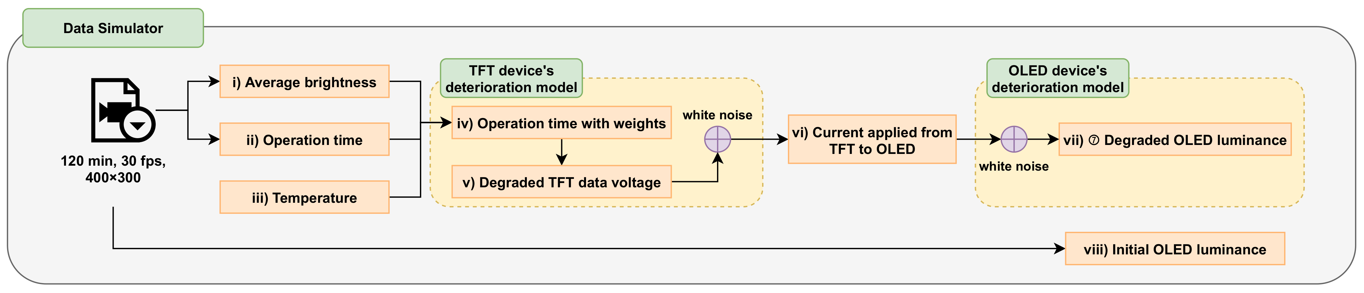 Sensors 21 03182 g001 Sensors 21 03182 g001