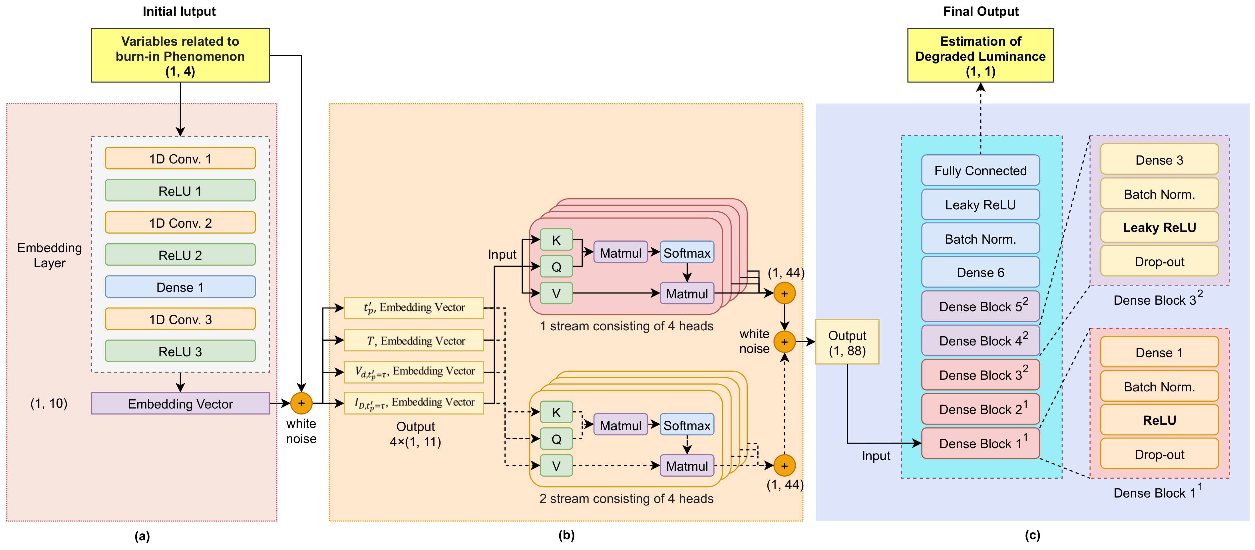 Sensors 21 03182 g003 Sensors 21 03182 g003