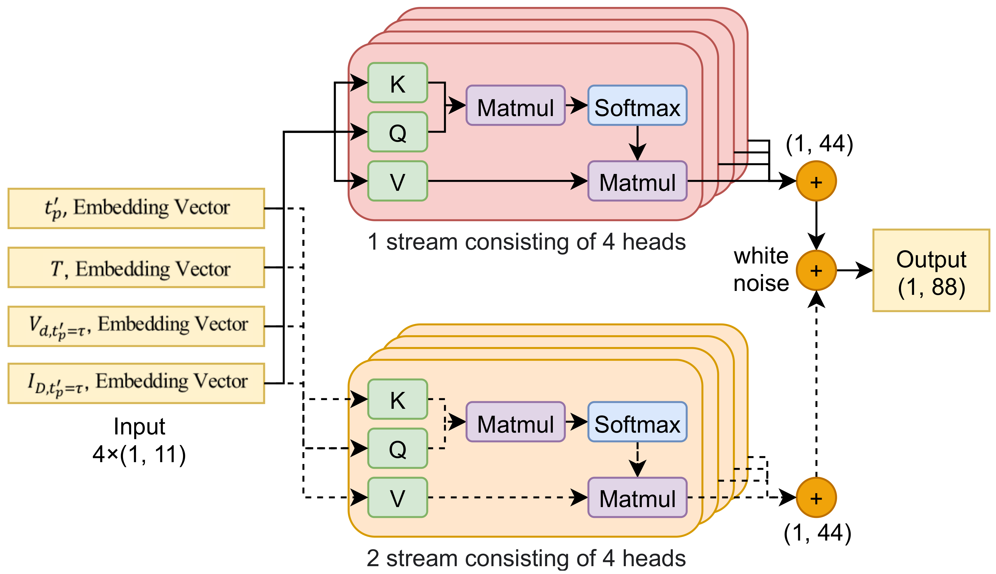Sensors 21 03182 g005 Sensors 21 03182 g005