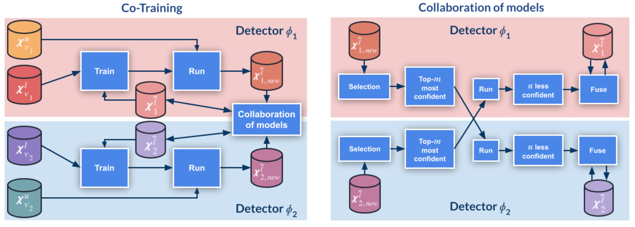Sensors 21 03185 g002