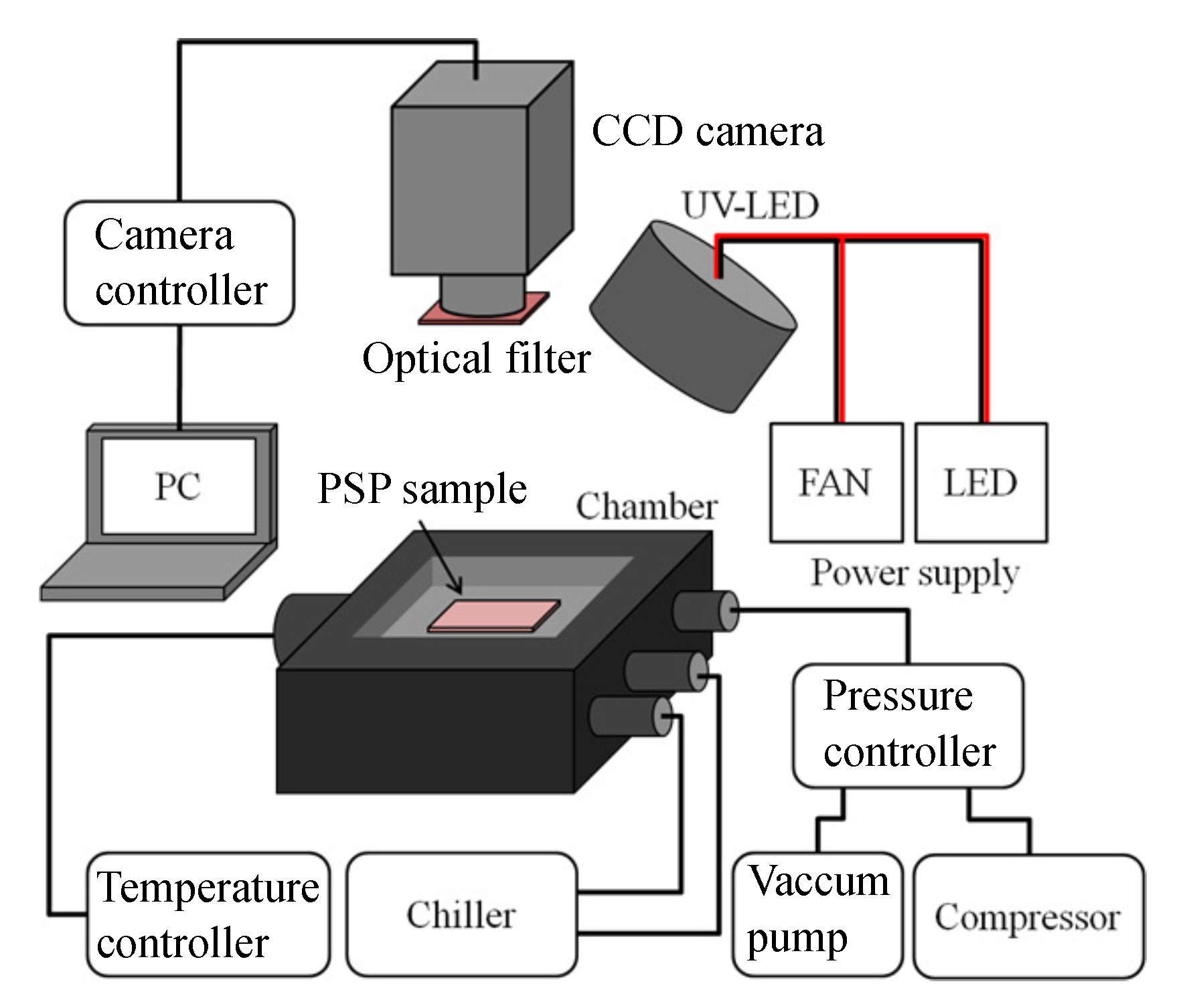 Sensors 21 03187 g002 Sensors 21 03187 g002