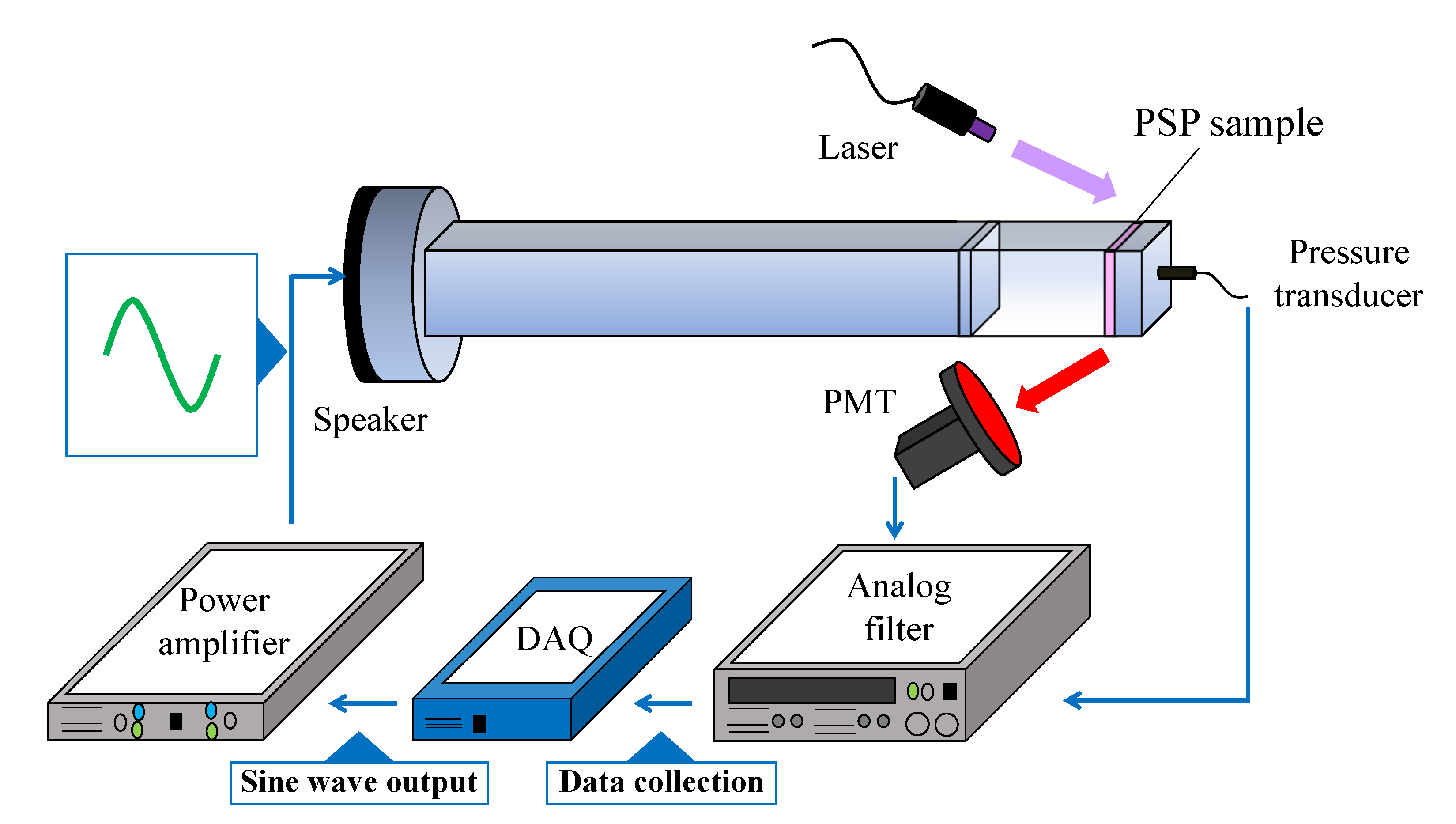 Sensors 21 03187 g003 Sensors 21 03187 g003
