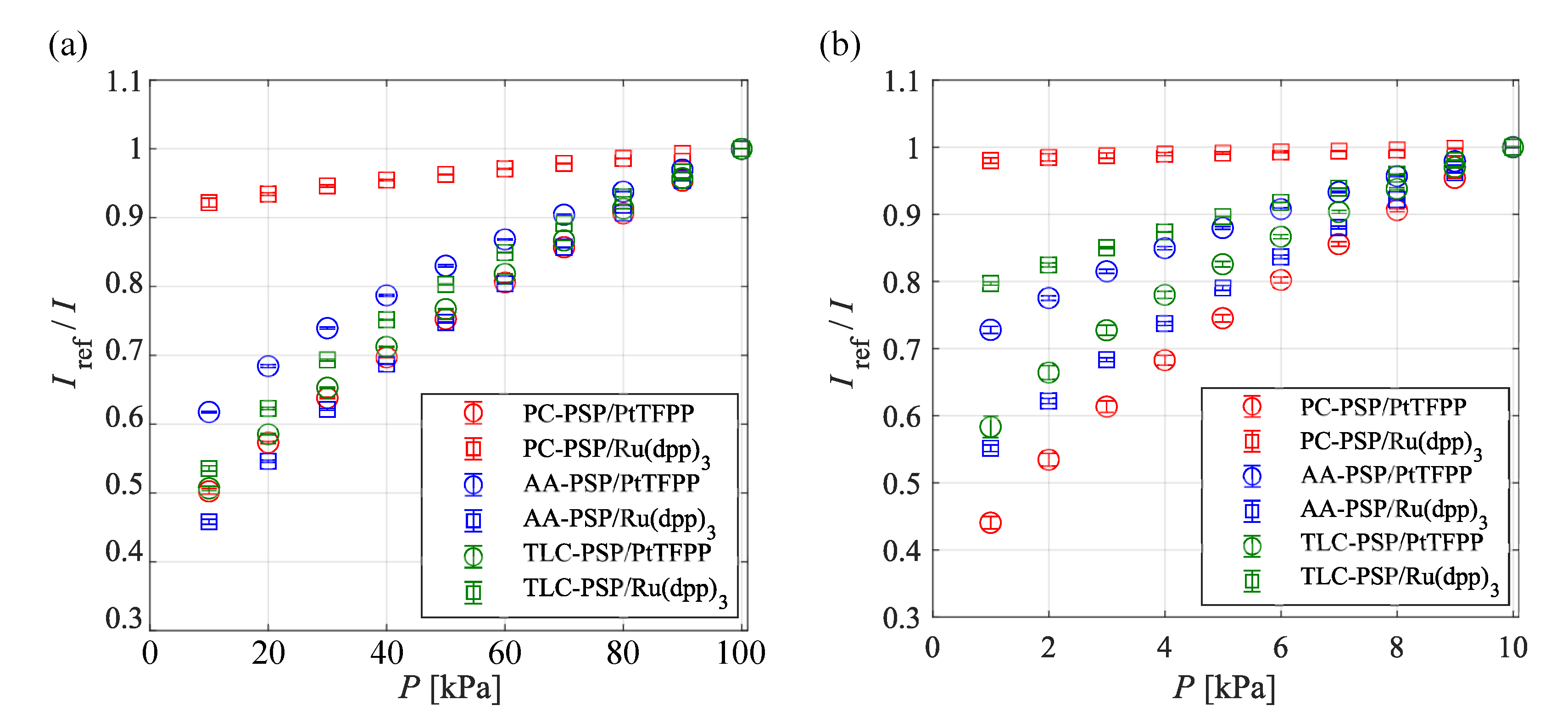 Sensors 21 03187 g006 Sensors 21 03187 g006