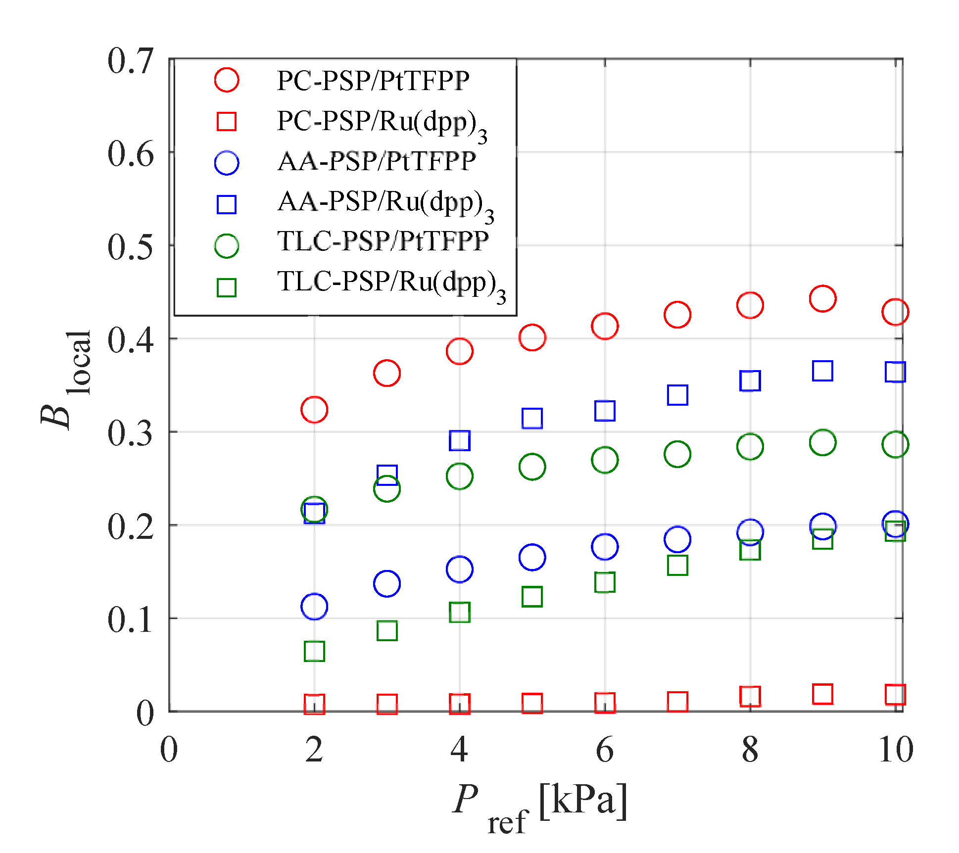 Sensors 21 03187 g007 Sensors 21 03187 g007