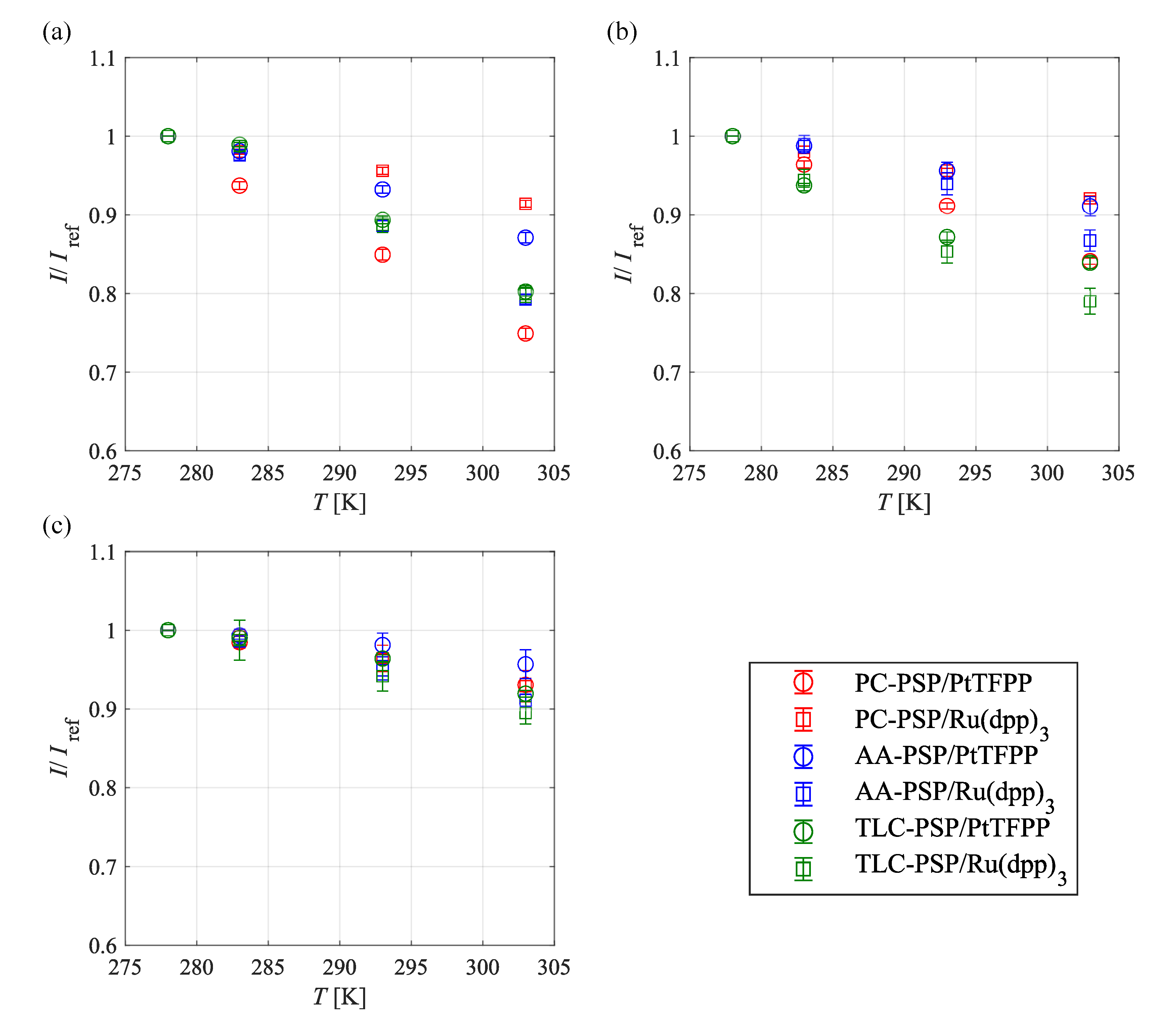 Sensors 21 03187 g008 Sensors 21 03187 g008