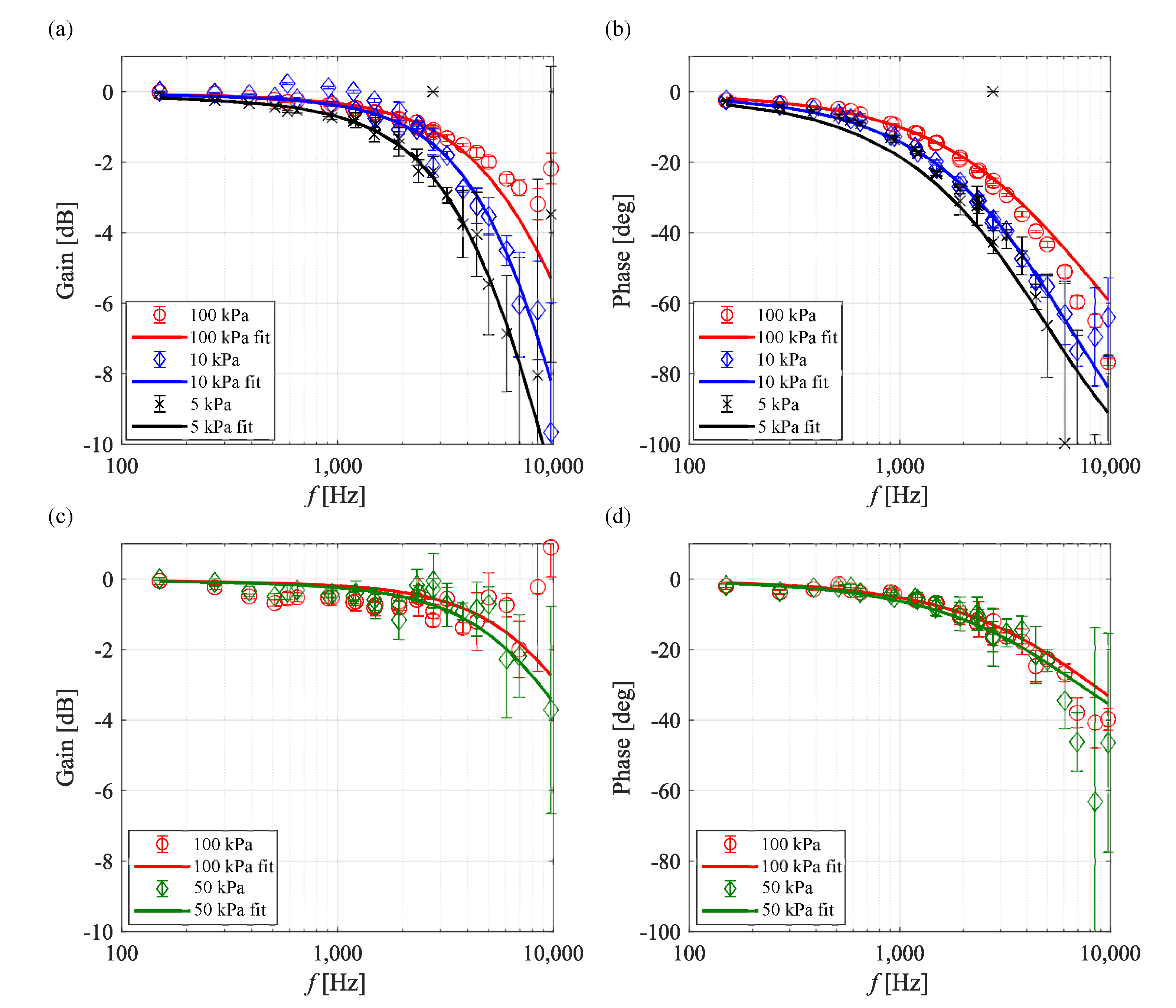 Sensors 21 03187 g011 Sensors 21 03187 g011