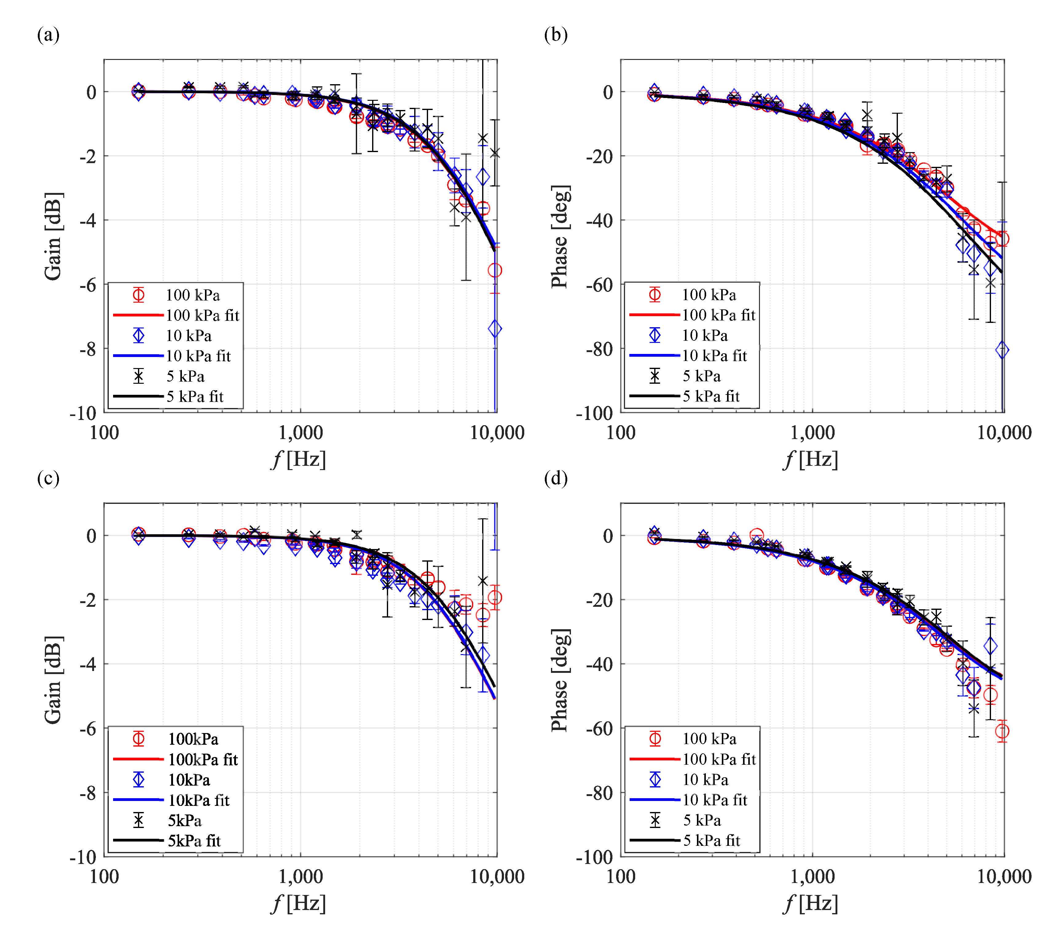 Sensors 21 03187 g012 Sensors 21 03187 g012