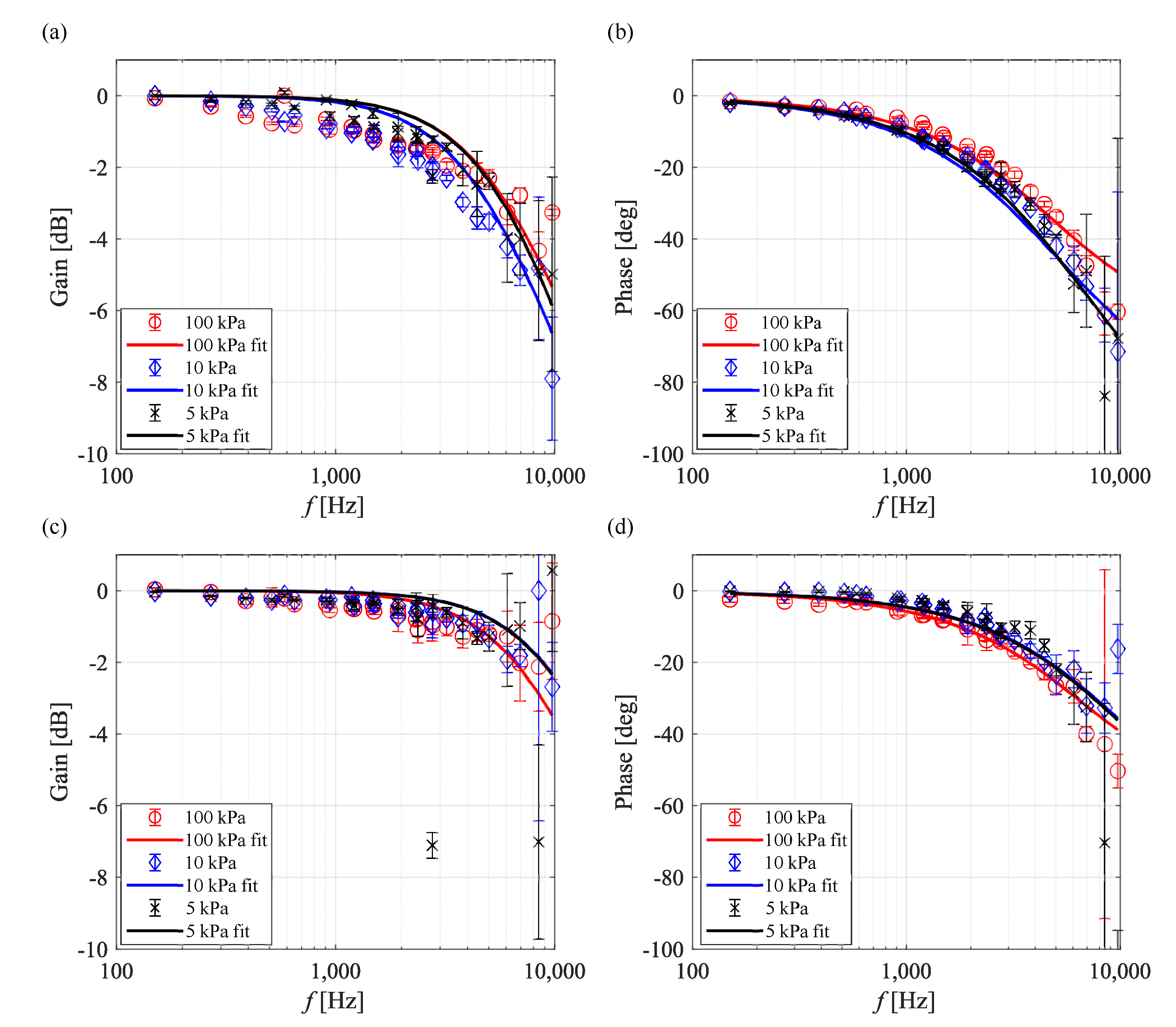 Sensors 21 03187 g013 Sensors 21 03187 g013