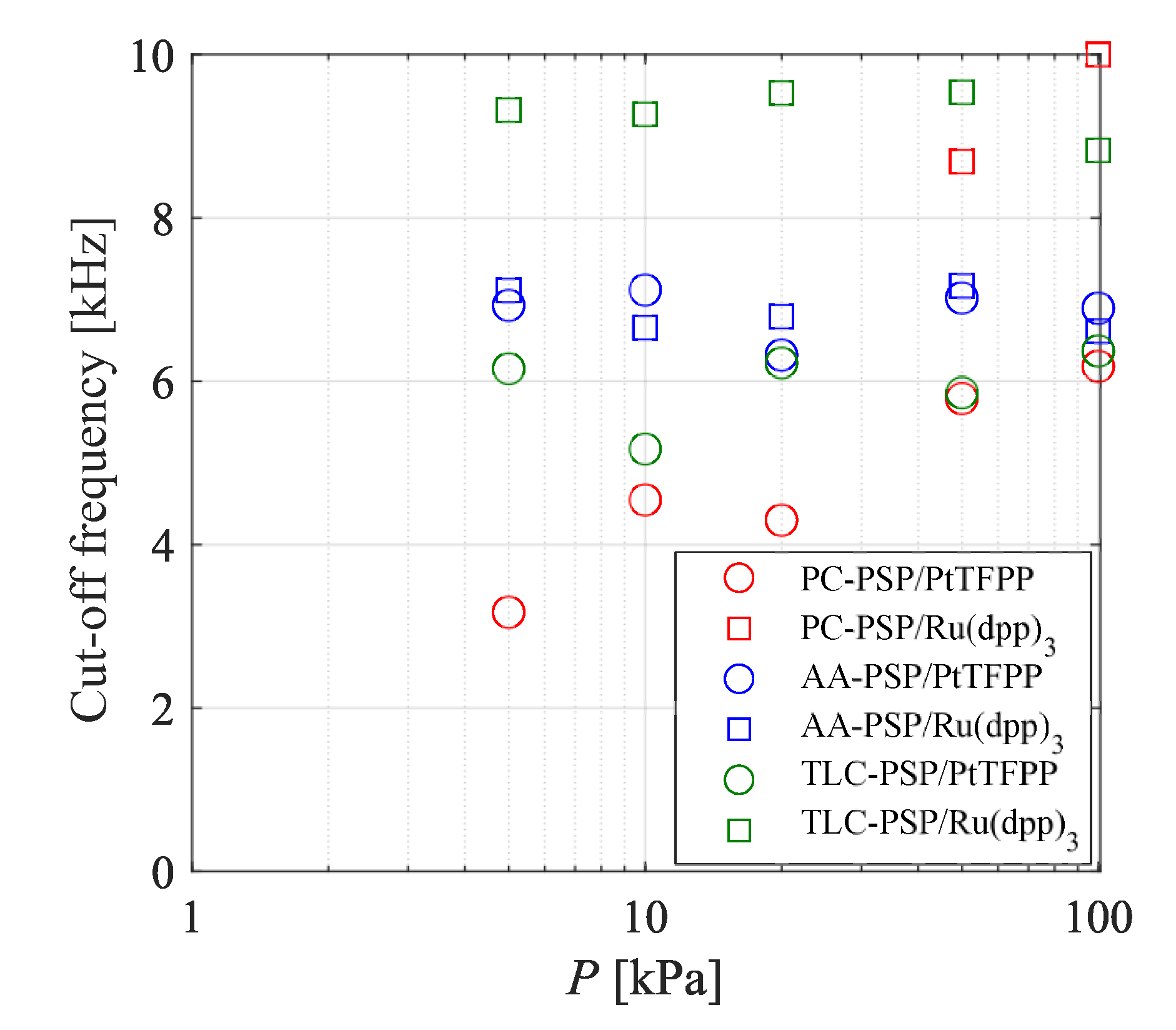 Sensors 21 03187 g014 Sensors 21 03187 g014