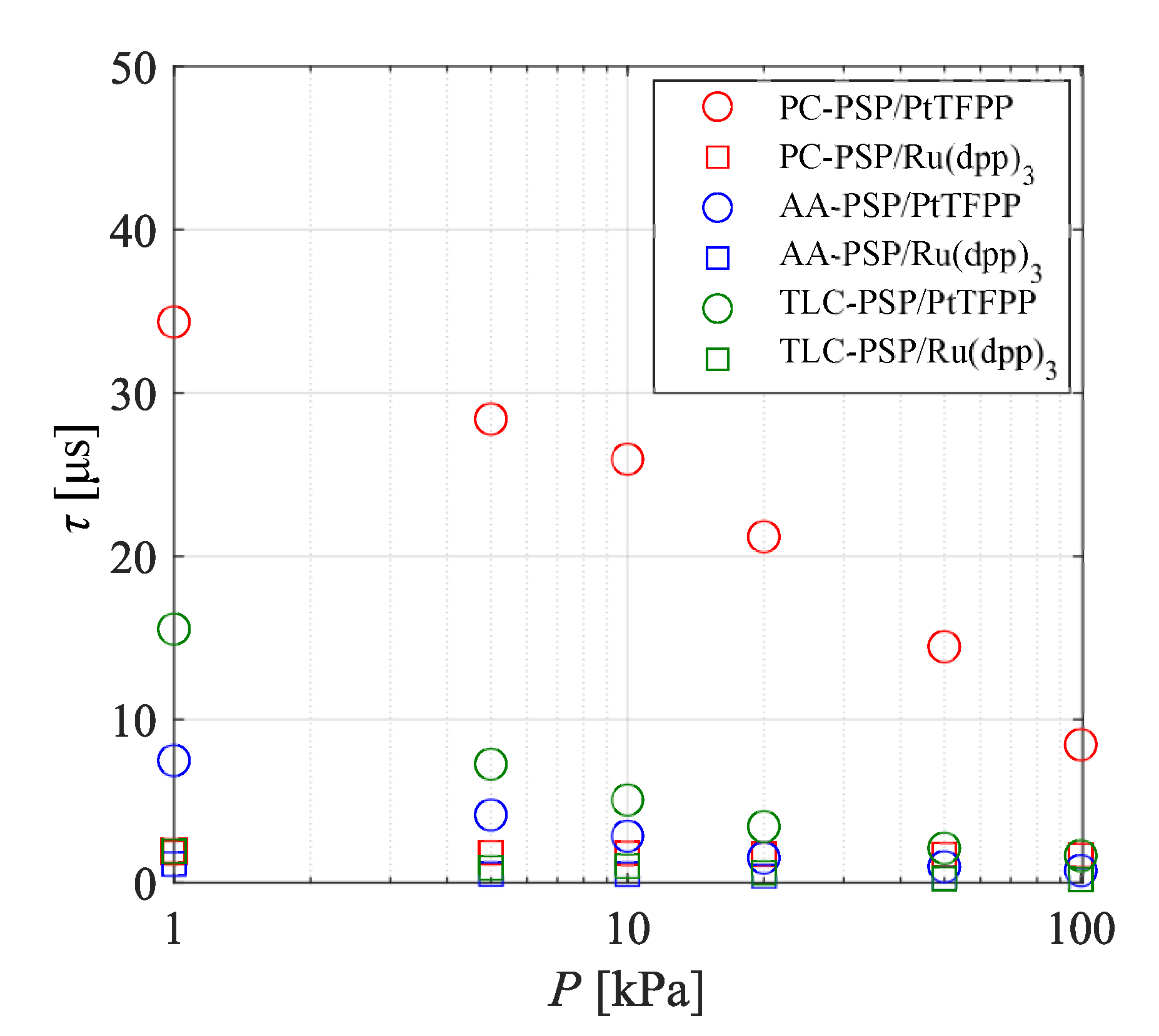 Sensors 21 03187 g015 Sensors 21 03187 g015