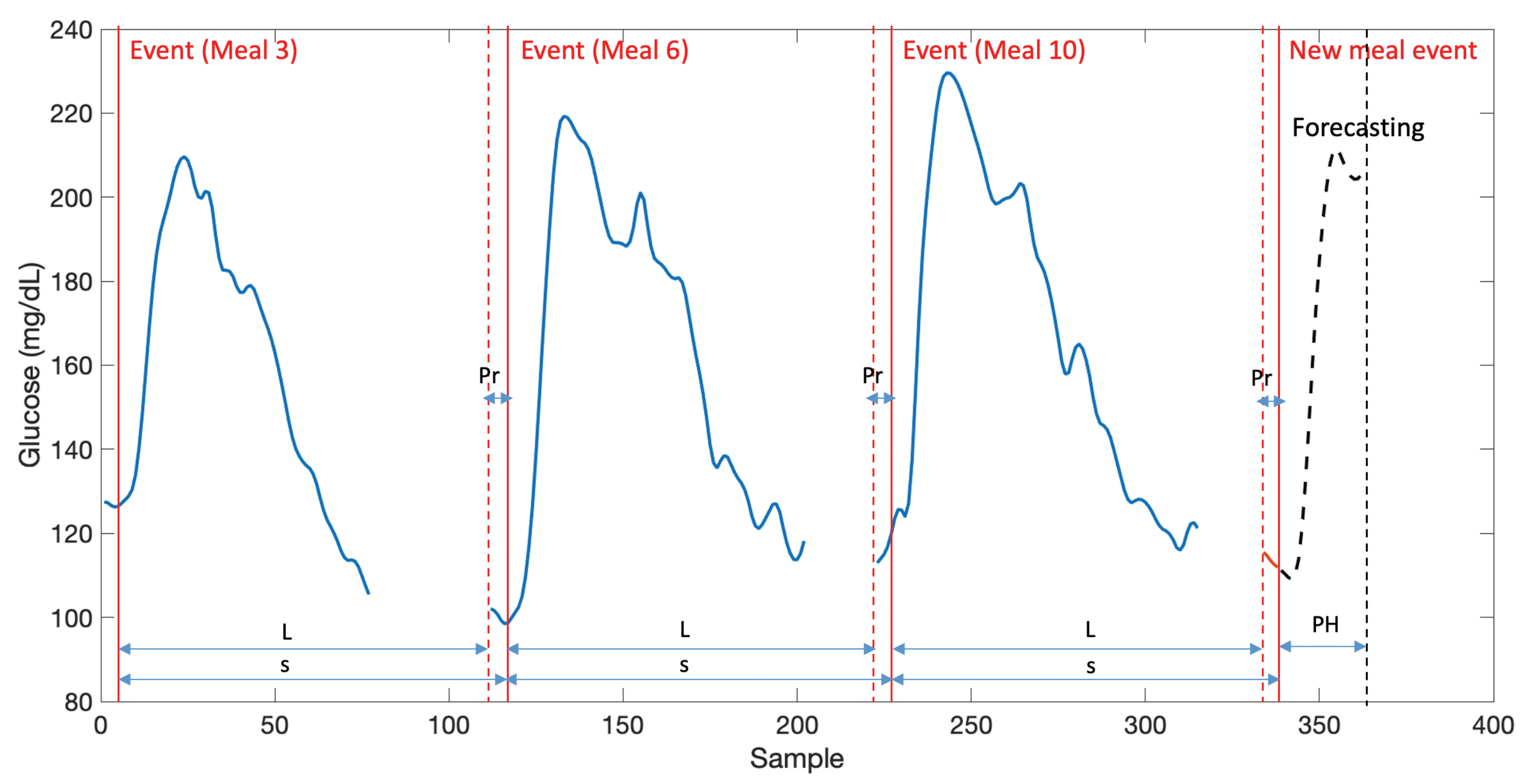 Sensors 21 03188 g001