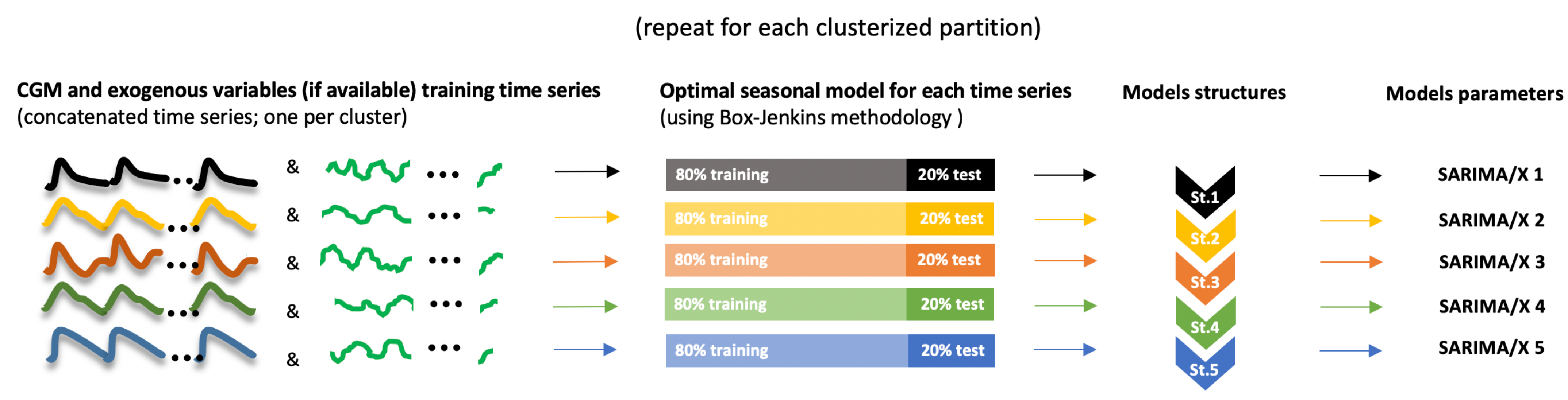Sensors 21 03188 g003