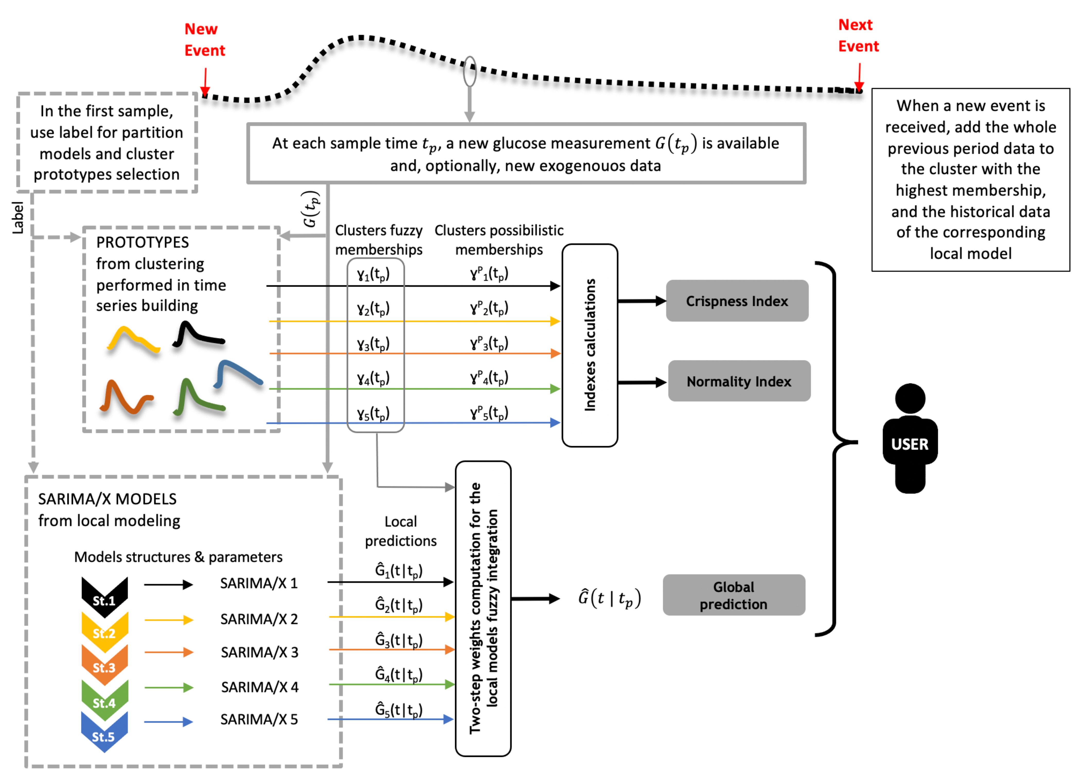 Sensors 21 03188 g004