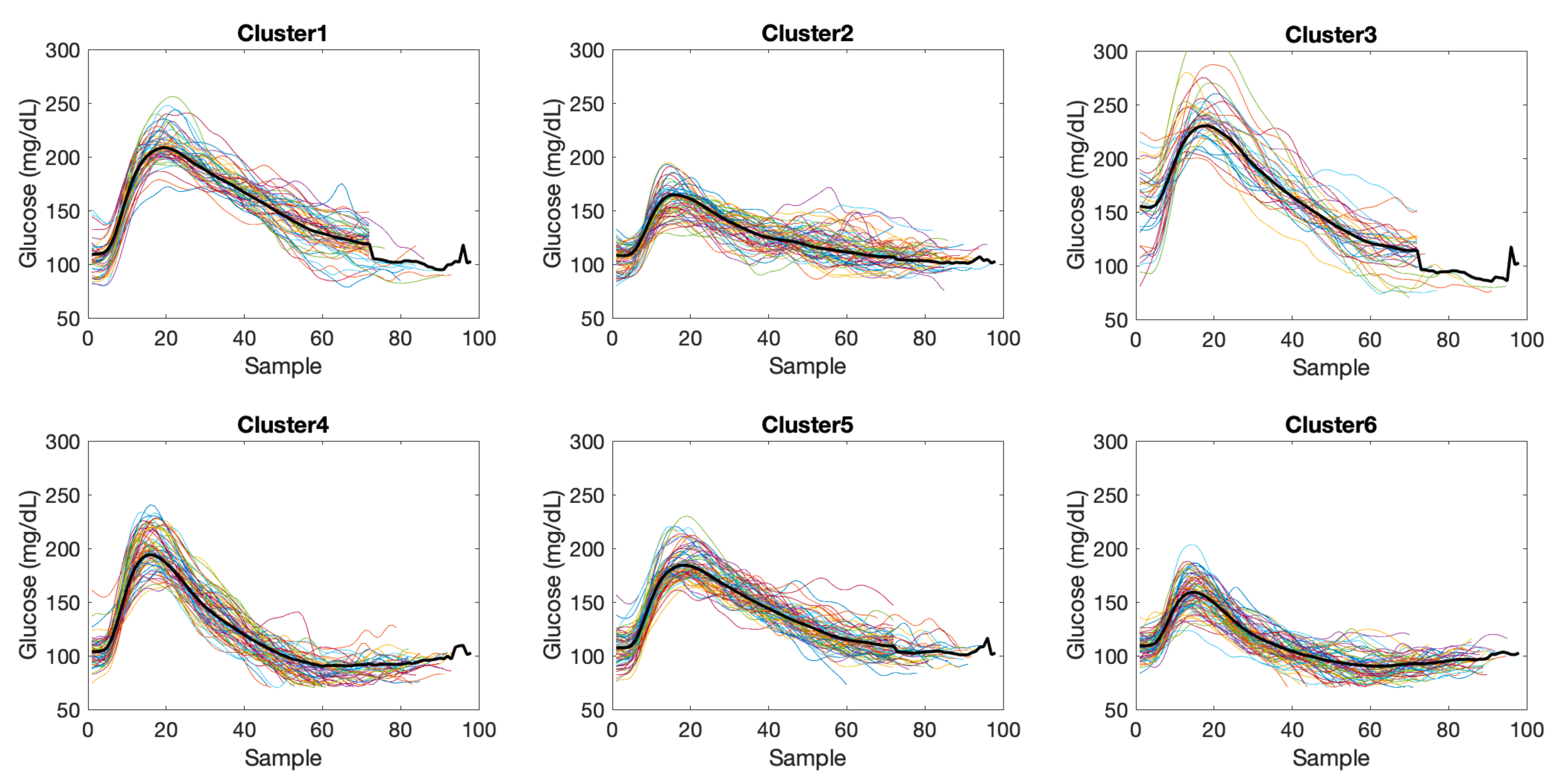 Sensors 21 03188 g005