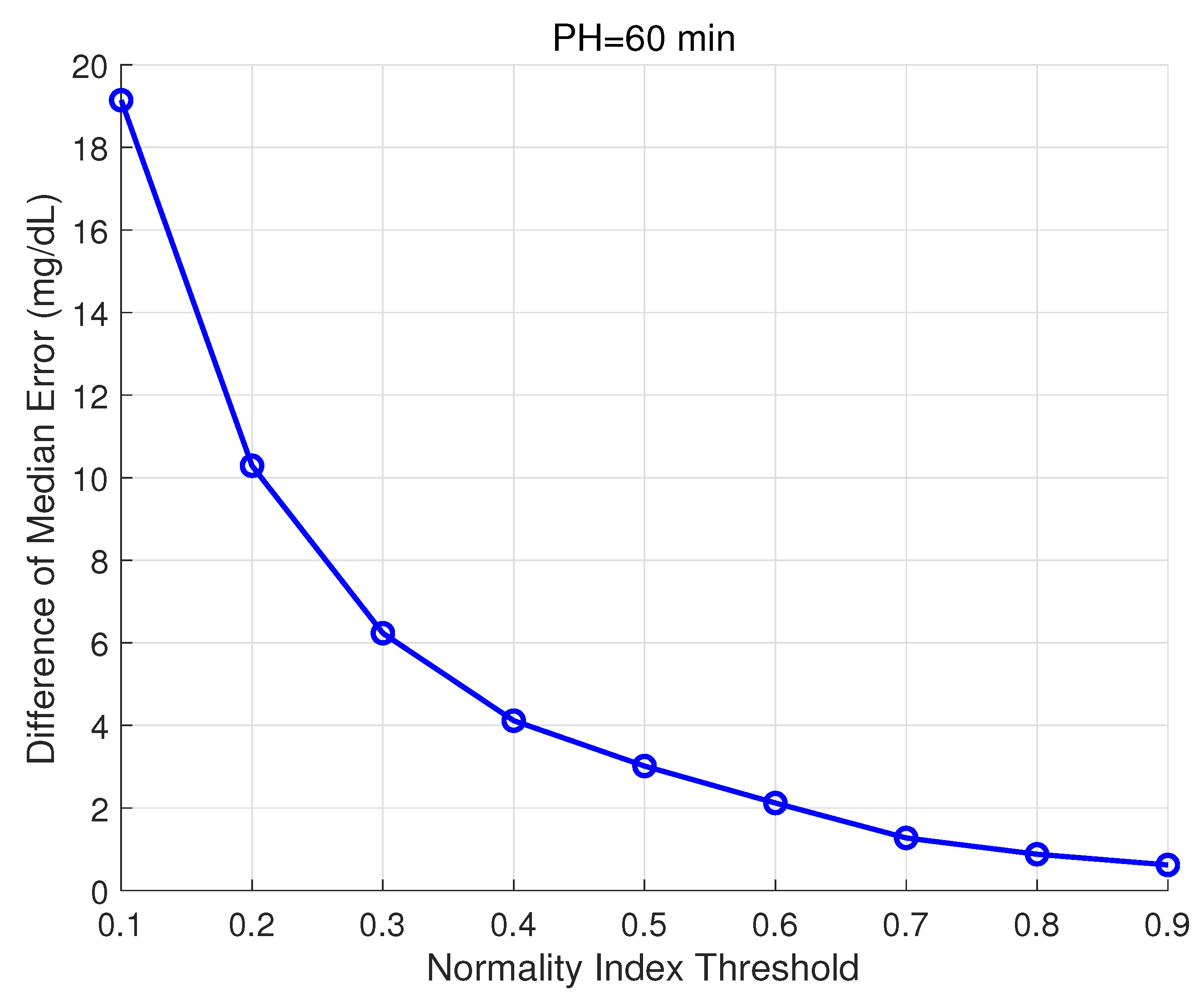 Sensors 21 03188 g007