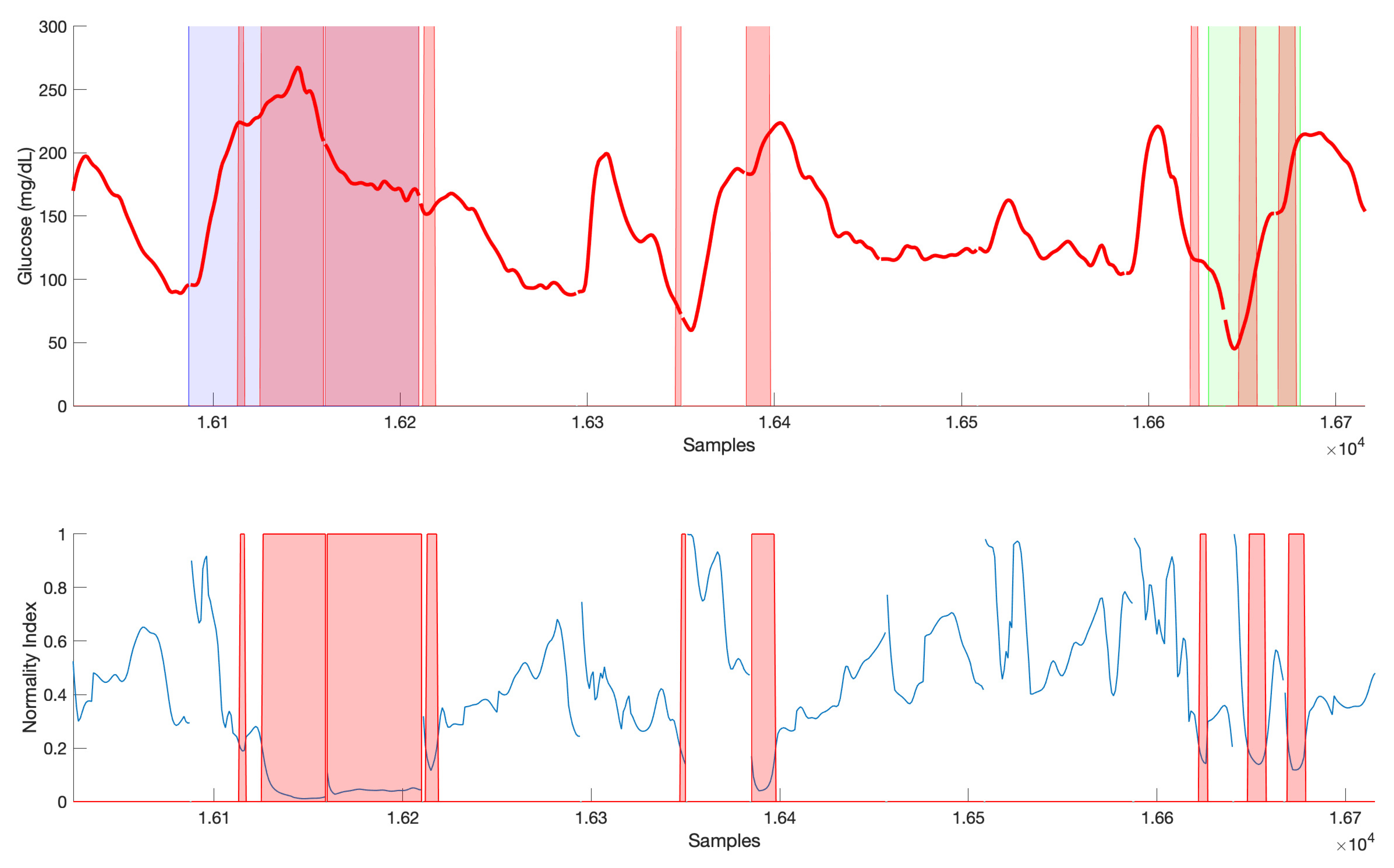 Sensors 21 03188 g009