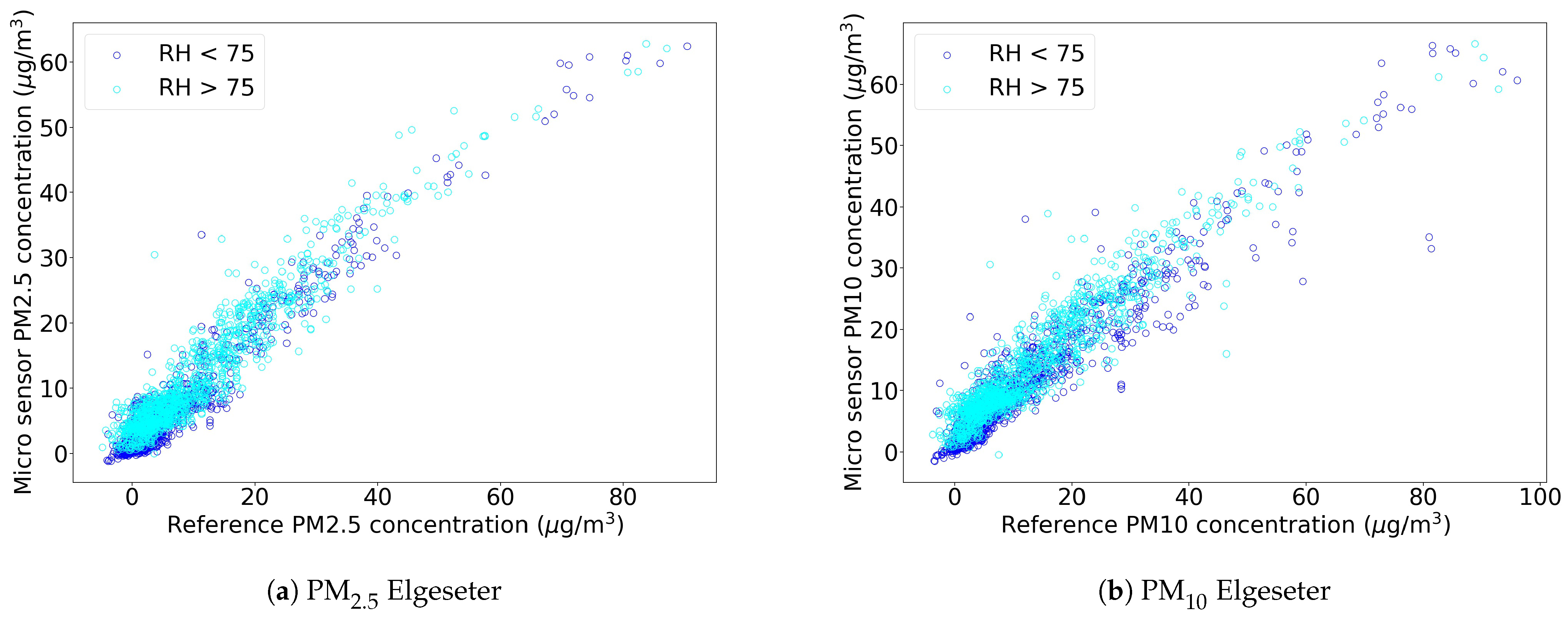 Sensors 21 03190 g006