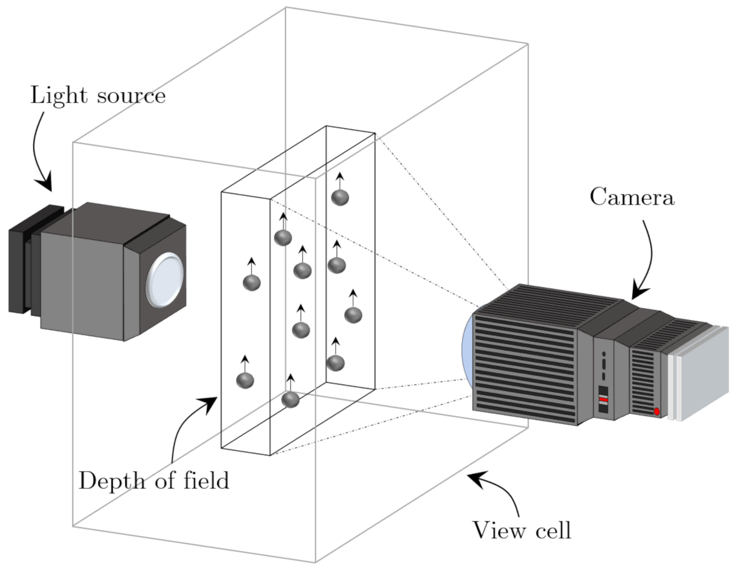 Sensors 21 03192 g003