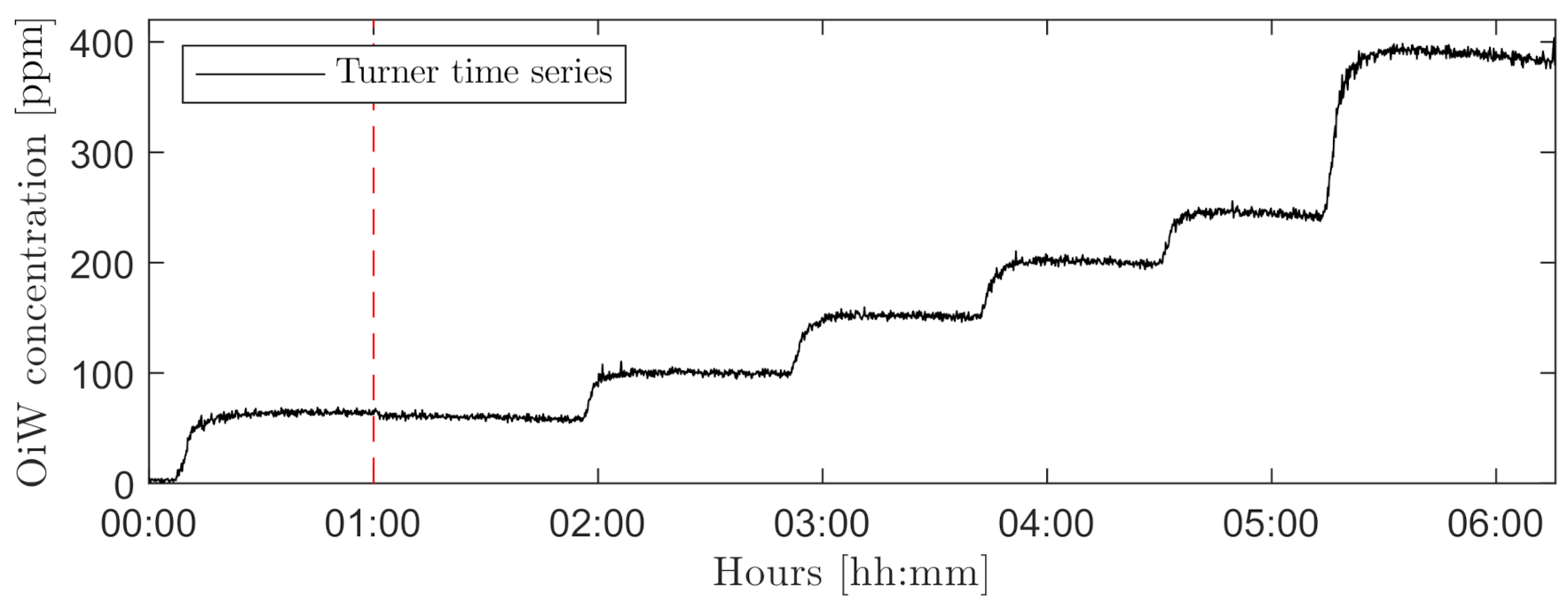 Sensors 21 03192 g012